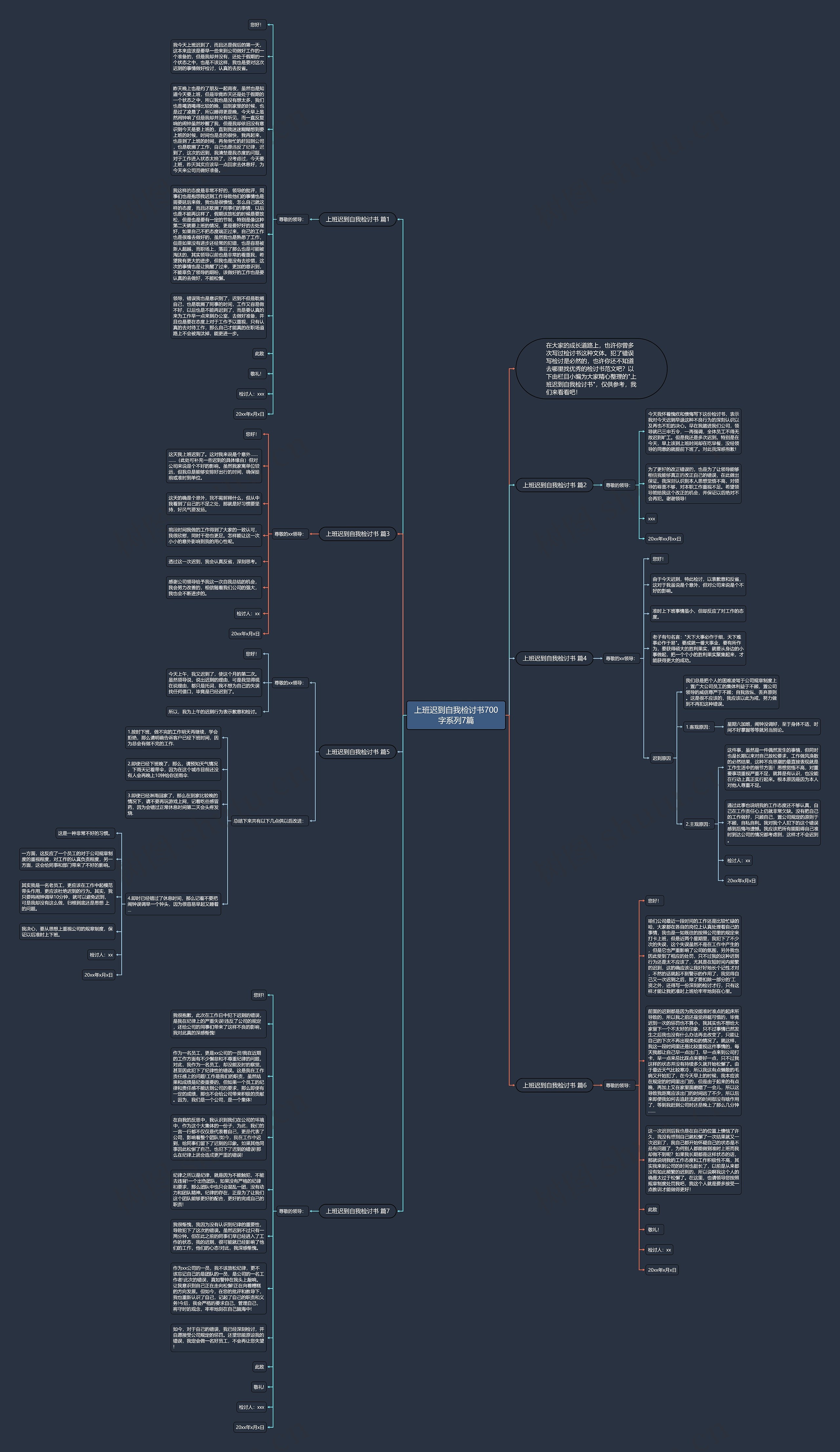 上班迟到自我检讨书700字系列7篇思维导图