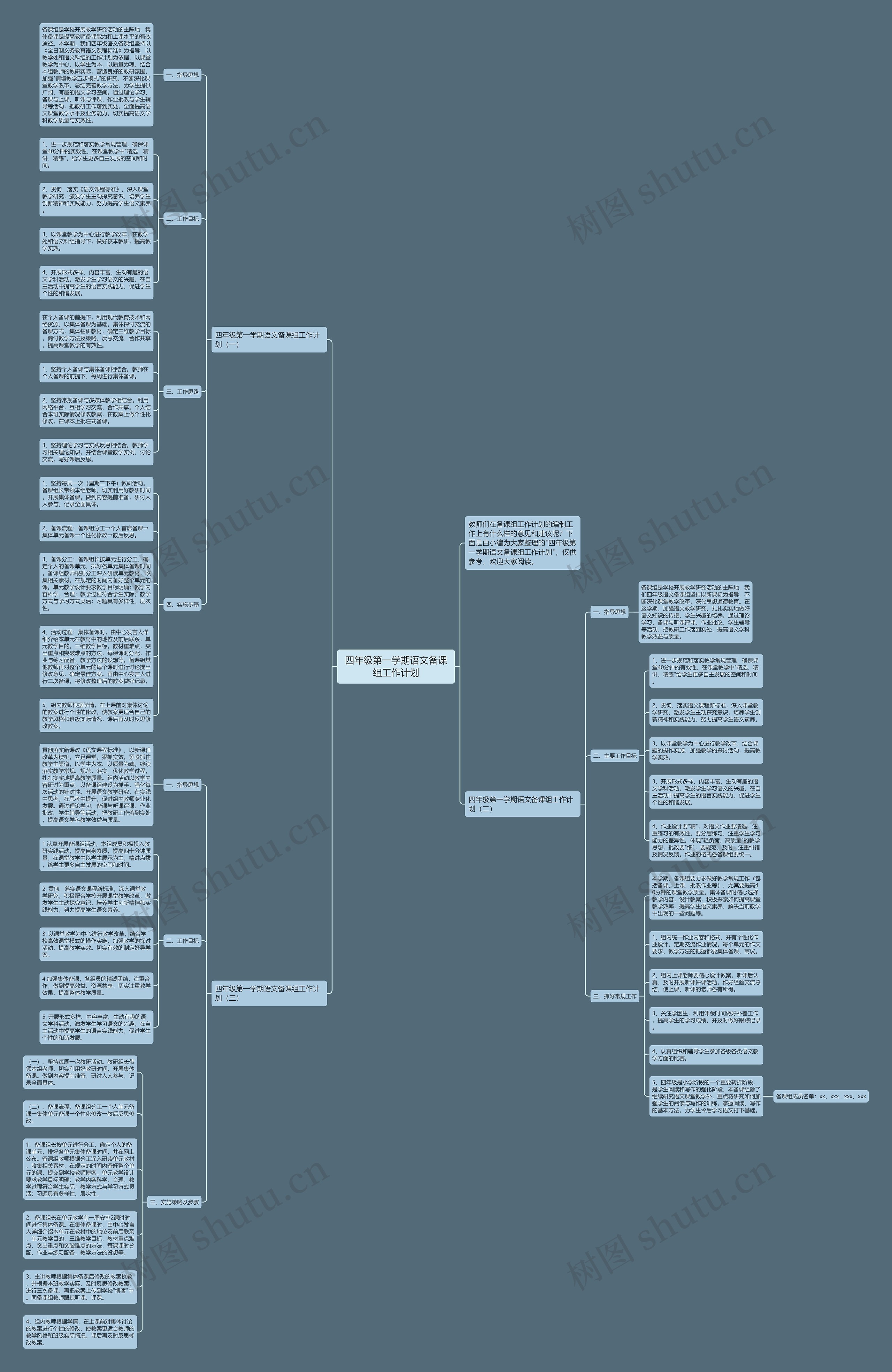 四年级第一学期语文备课组工作计划思维导图