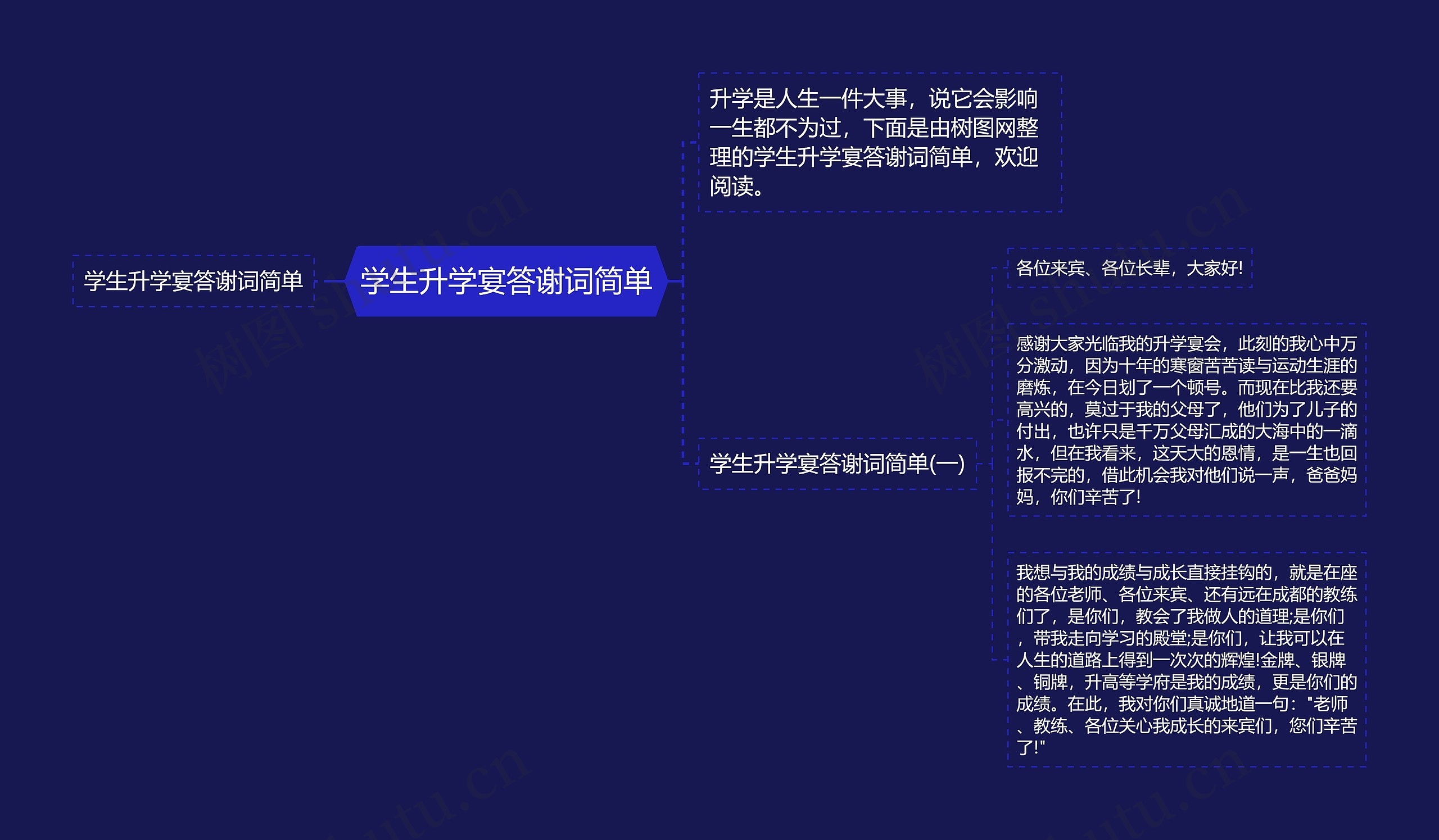 学生升学宴答谢词简单思维导图