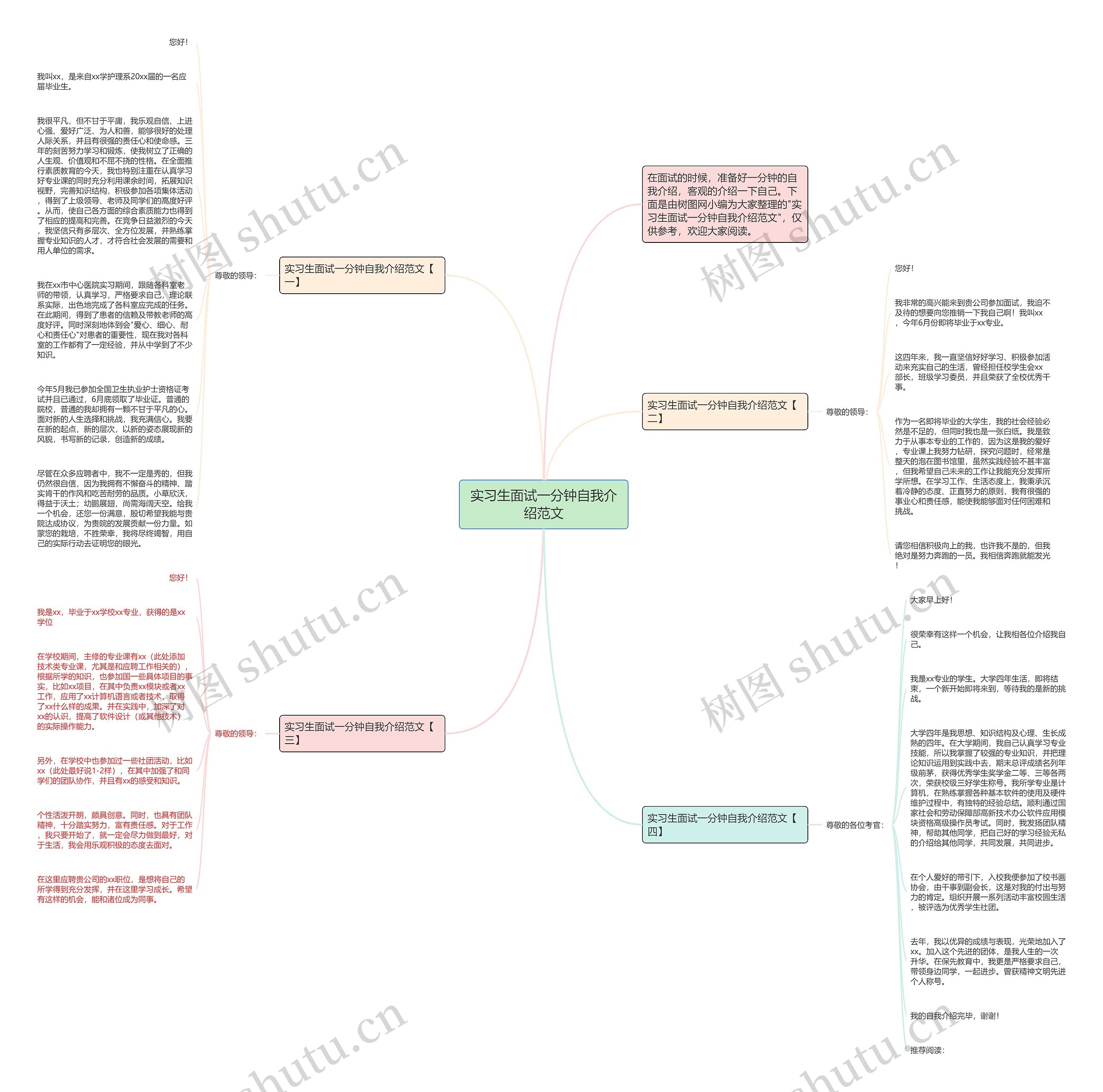 实习生面试一分钟自我介绍范文思维导图