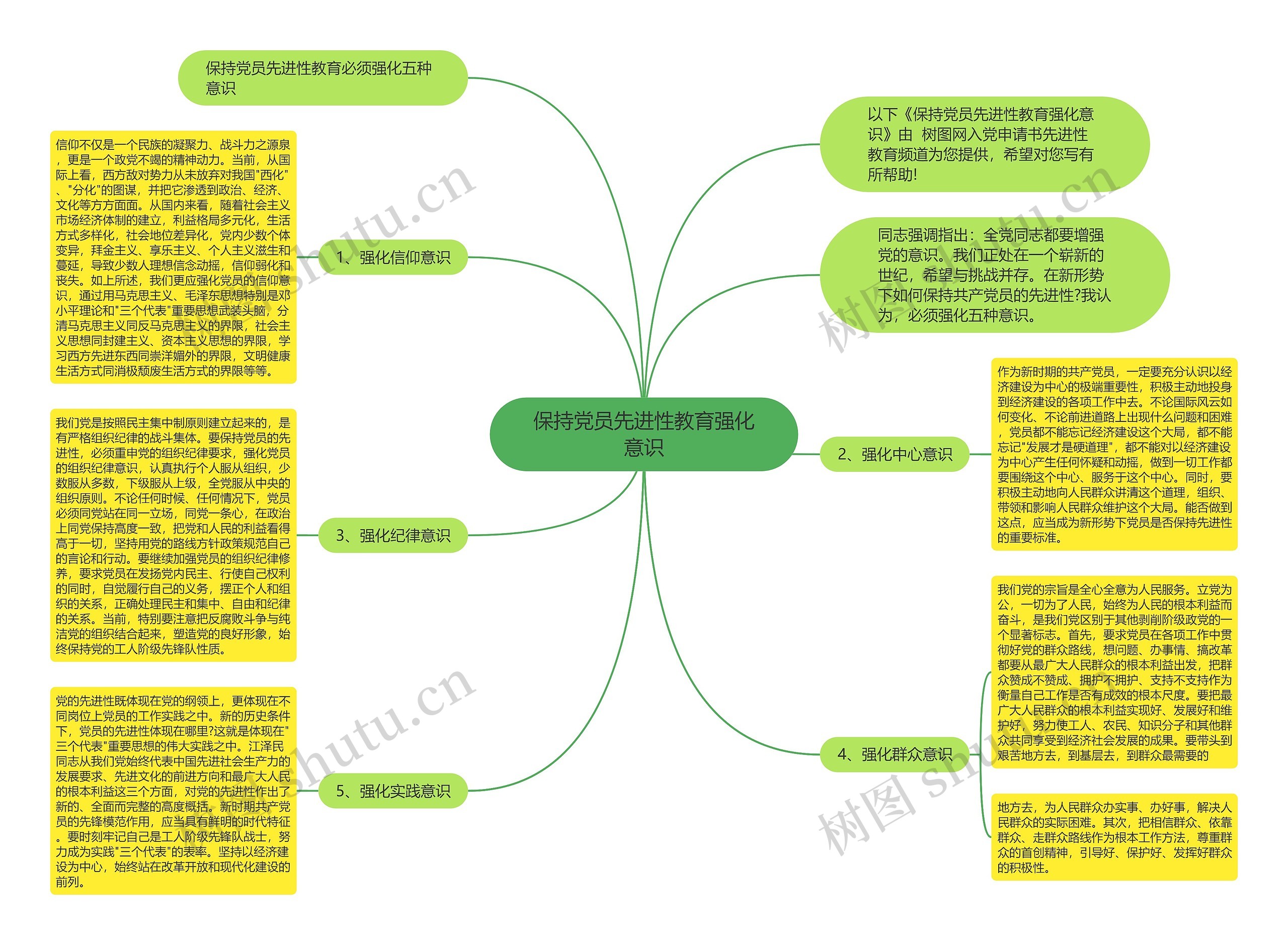 保持党员先进性教育强化意识