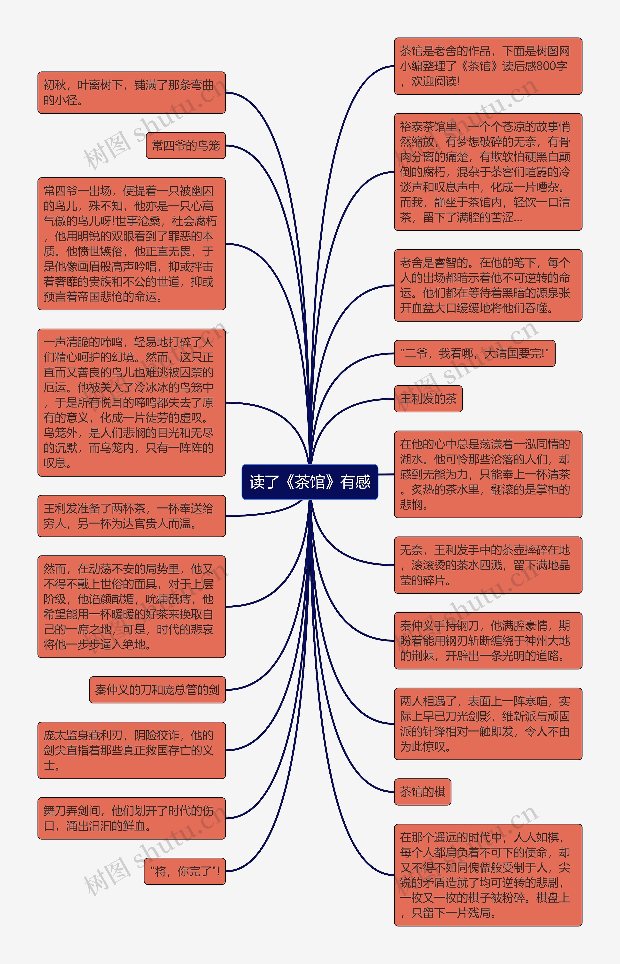 读了《茶馆》有感