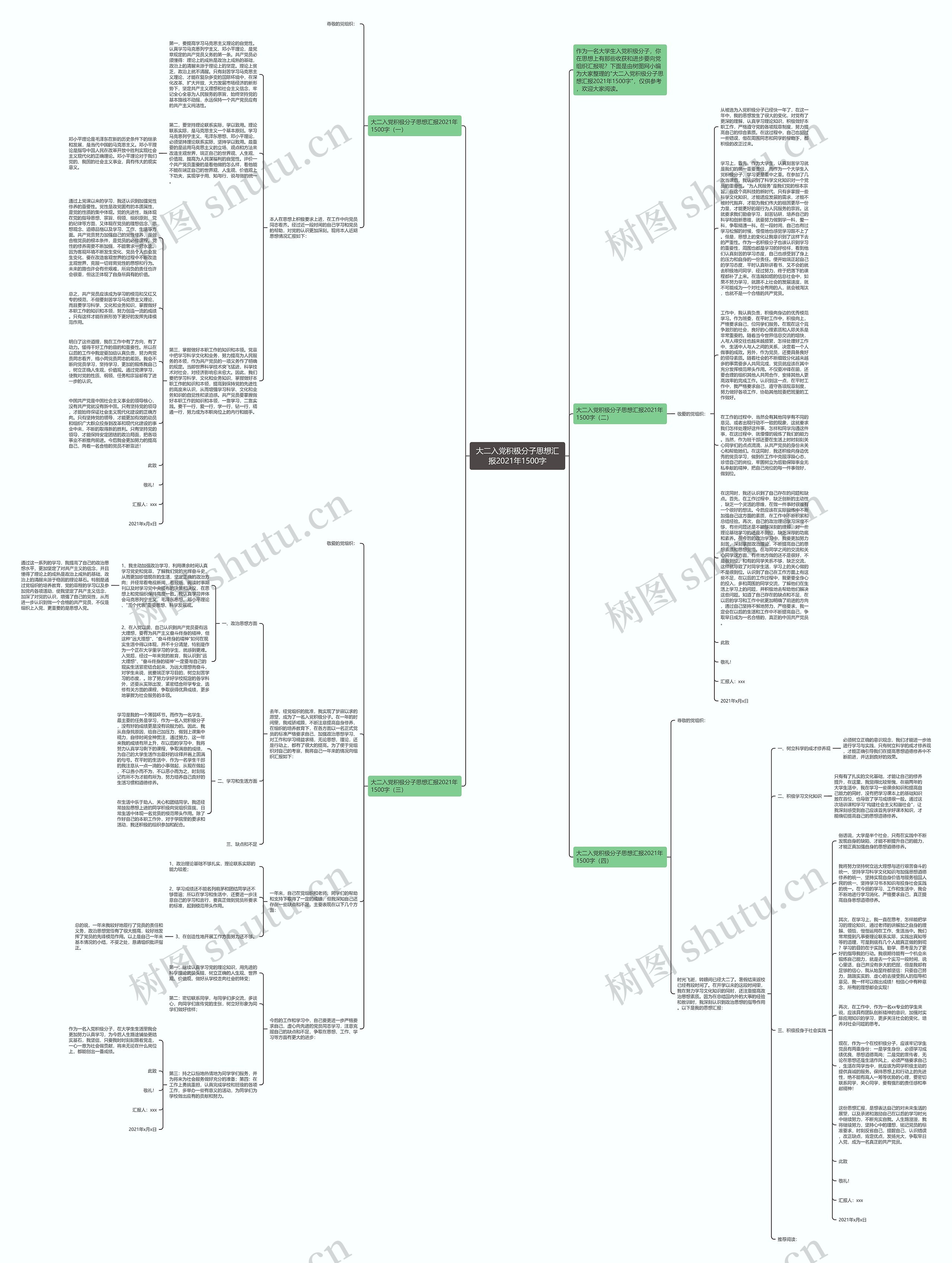 大二入党积极分子思想汇报2021年1500字思维导图