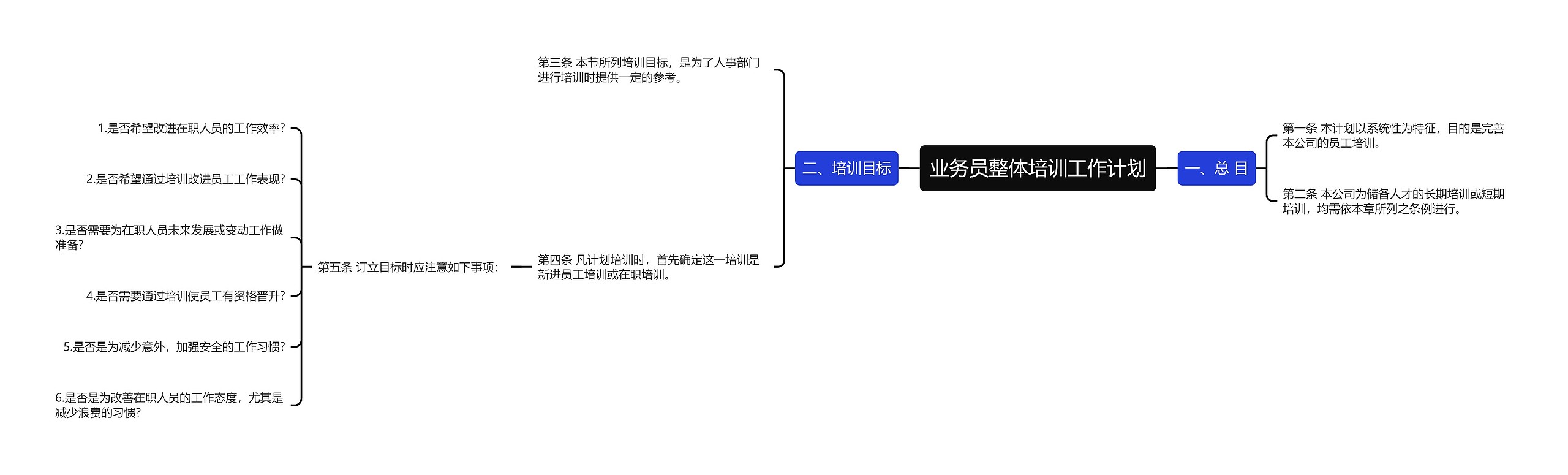 业务员整体培训工作计划思维导图