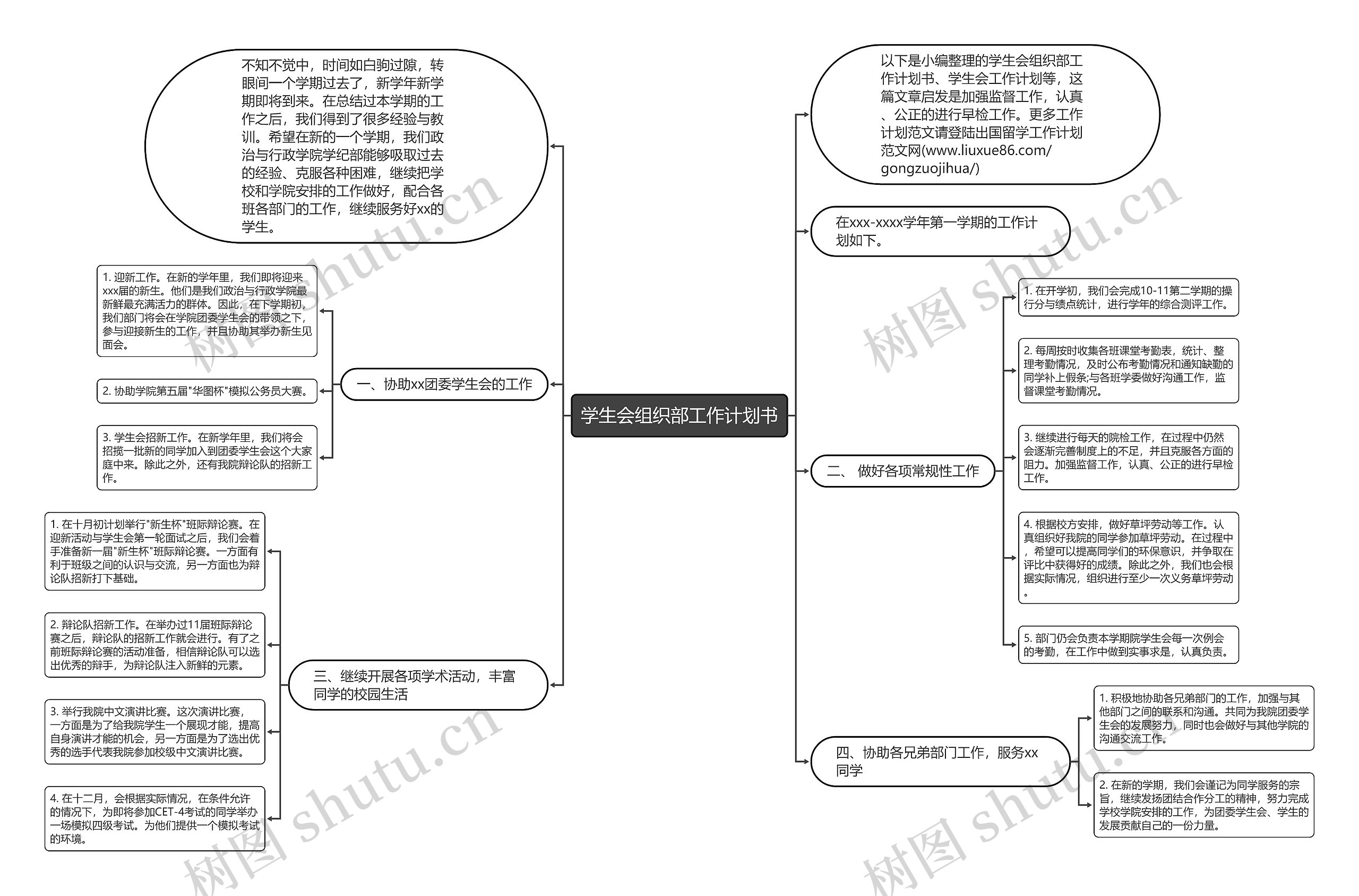 学生会组织部工作计划书