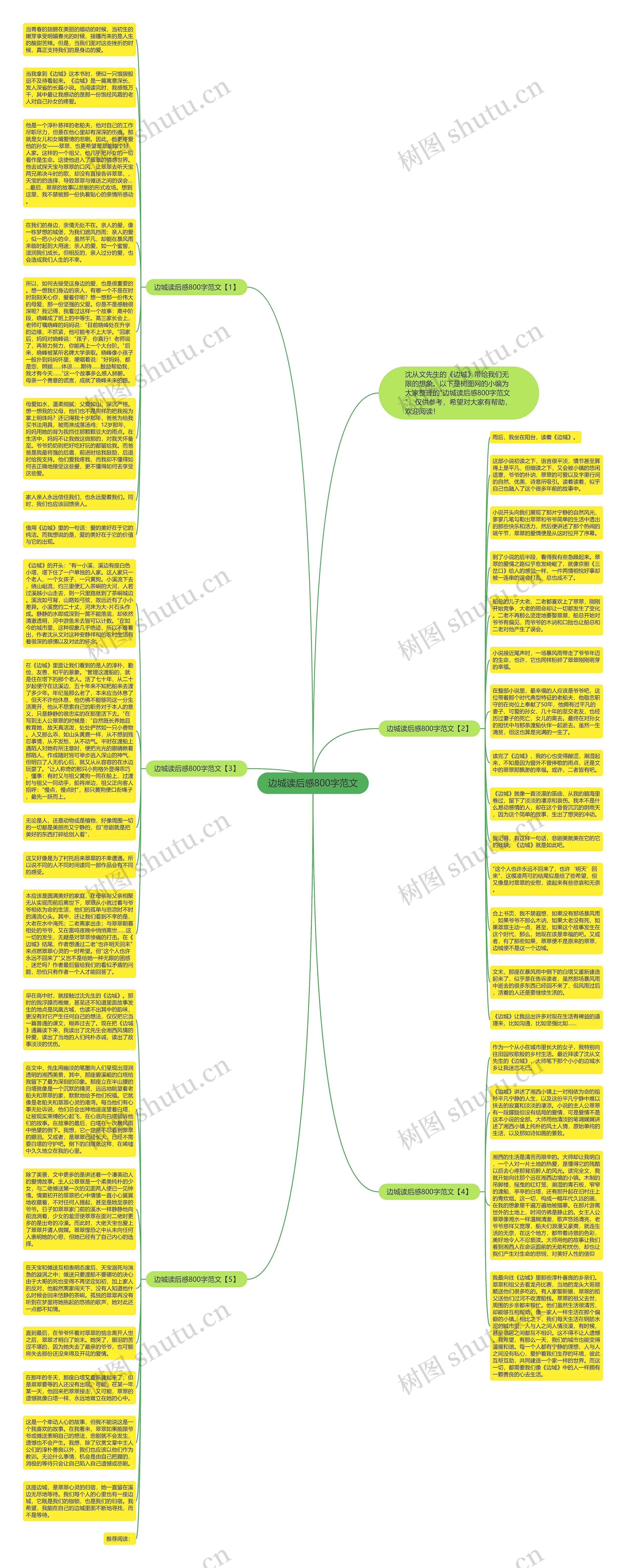边城读后感800字范文思维导图