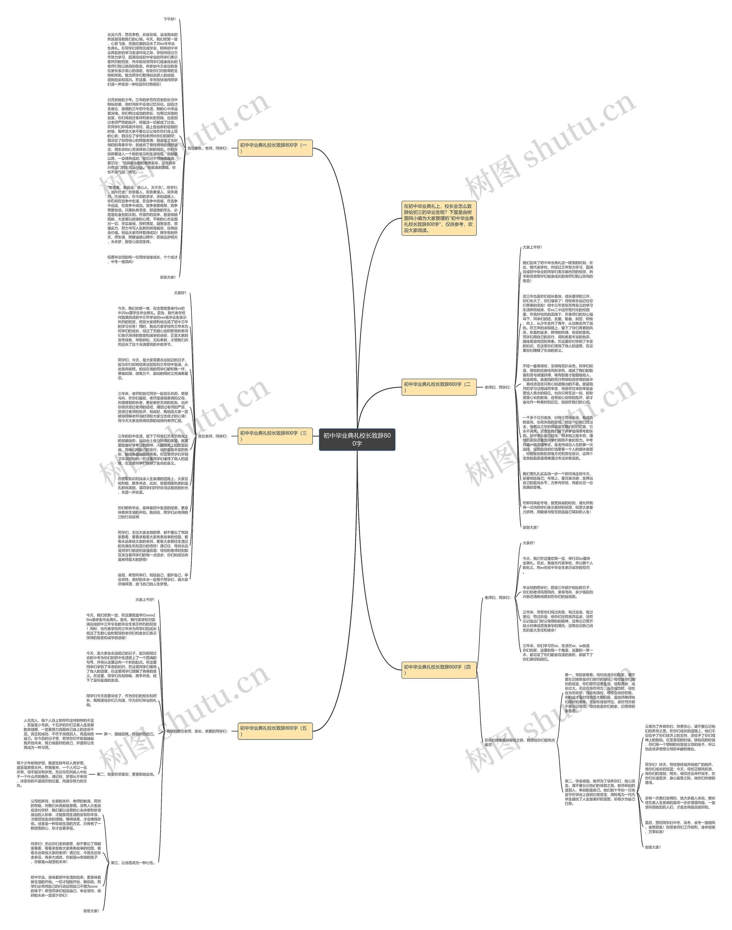 初中毕业典礼校长致辞800字思维导图