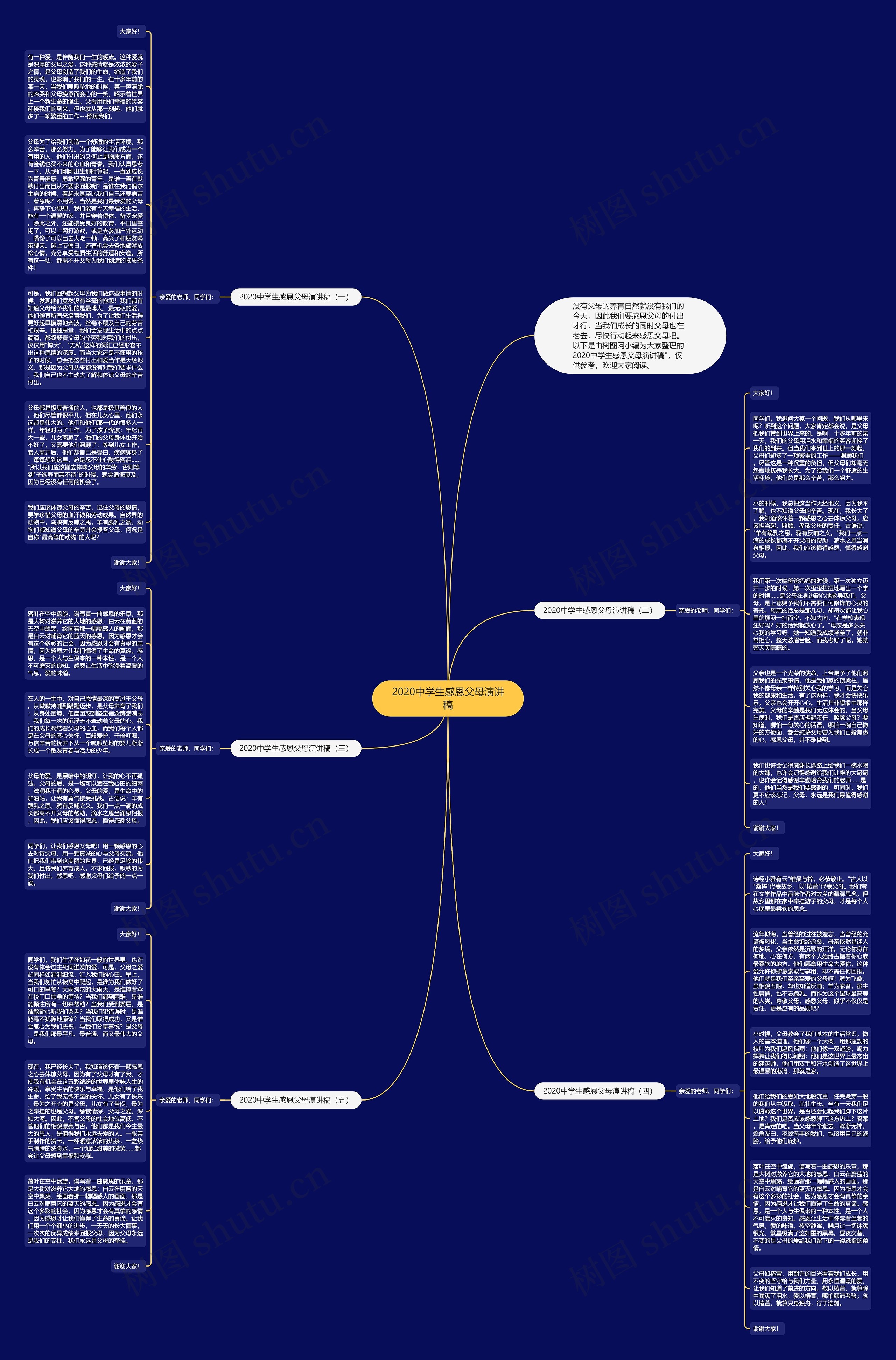 2020中学生感恩父母演讲稿思维导图