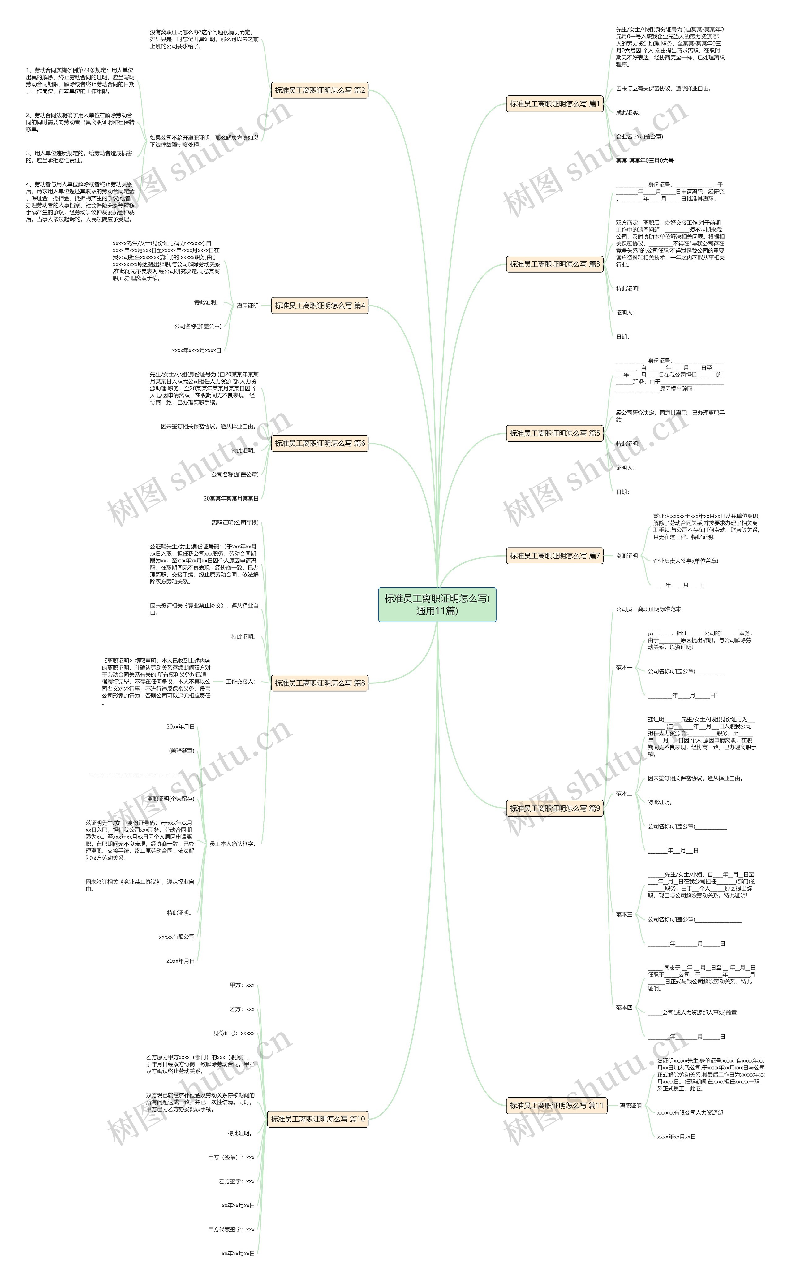 标准员工离职证明怎么写(通用11篇)思维导图