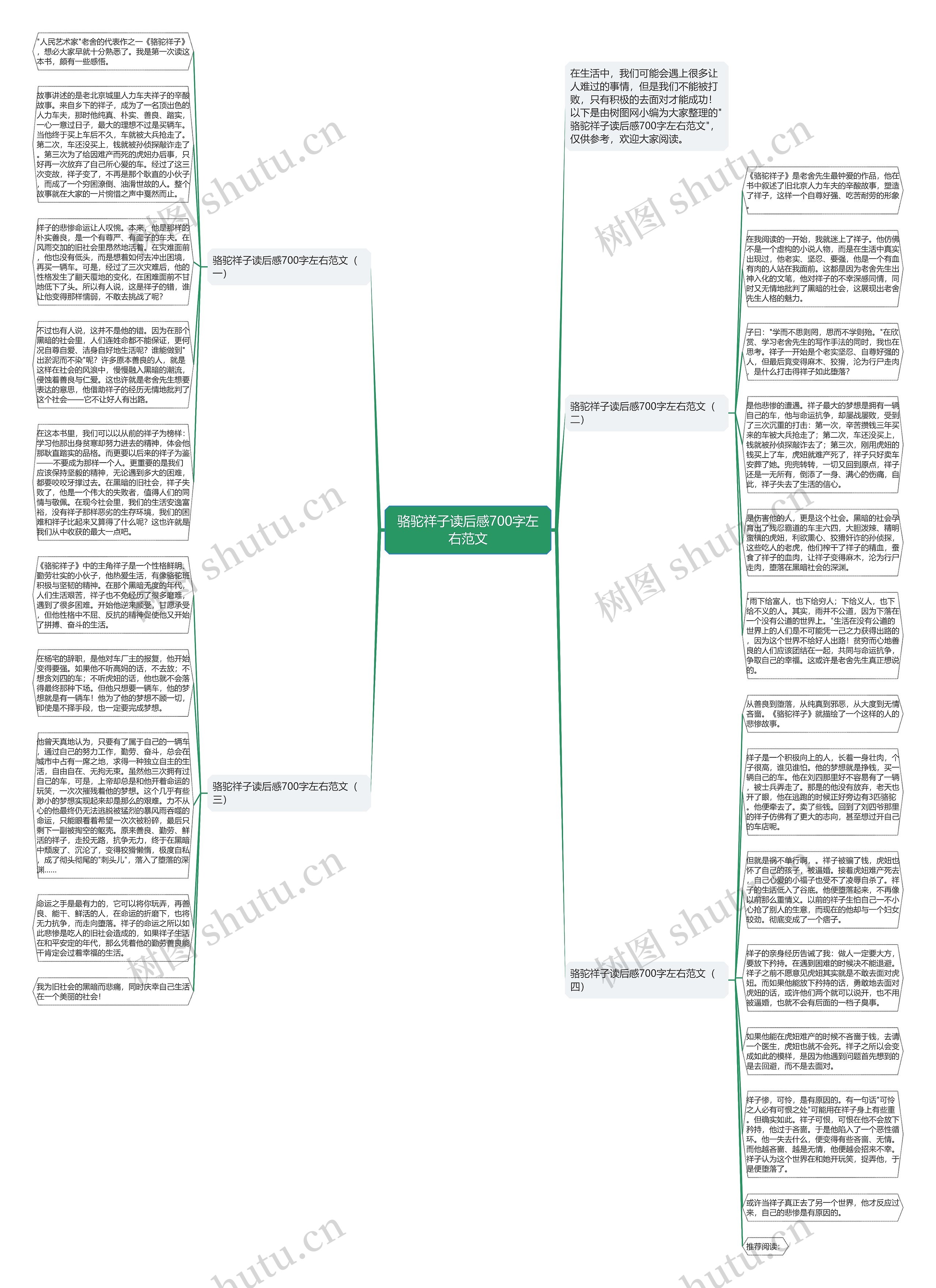 骆驼祥子读后感700字左右范文思维导图