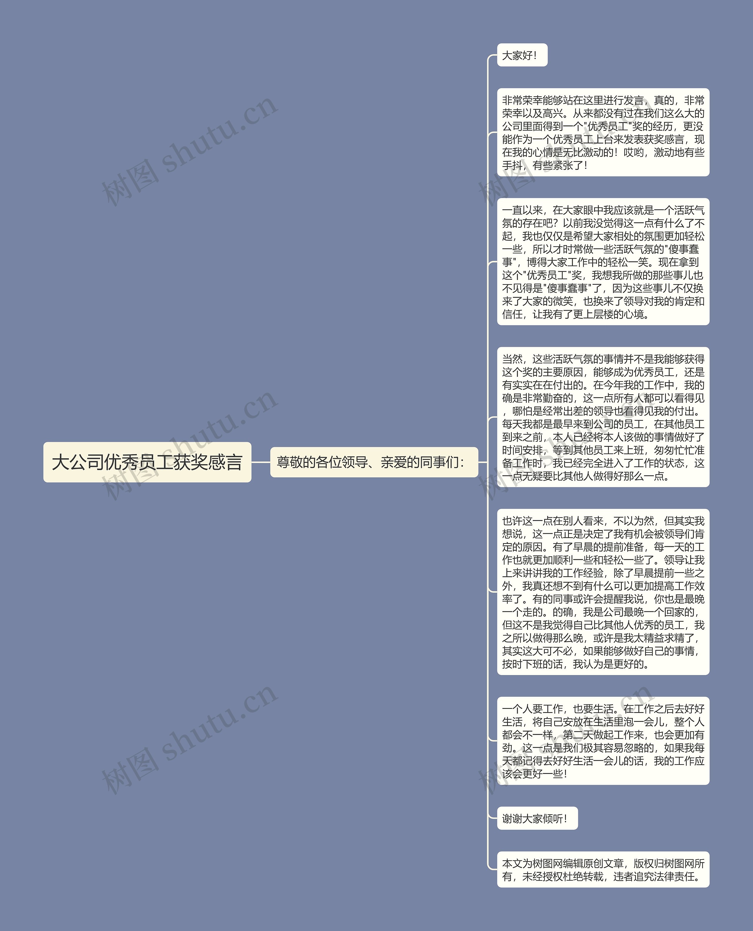 大公司优秀员工获奖感言思维导图