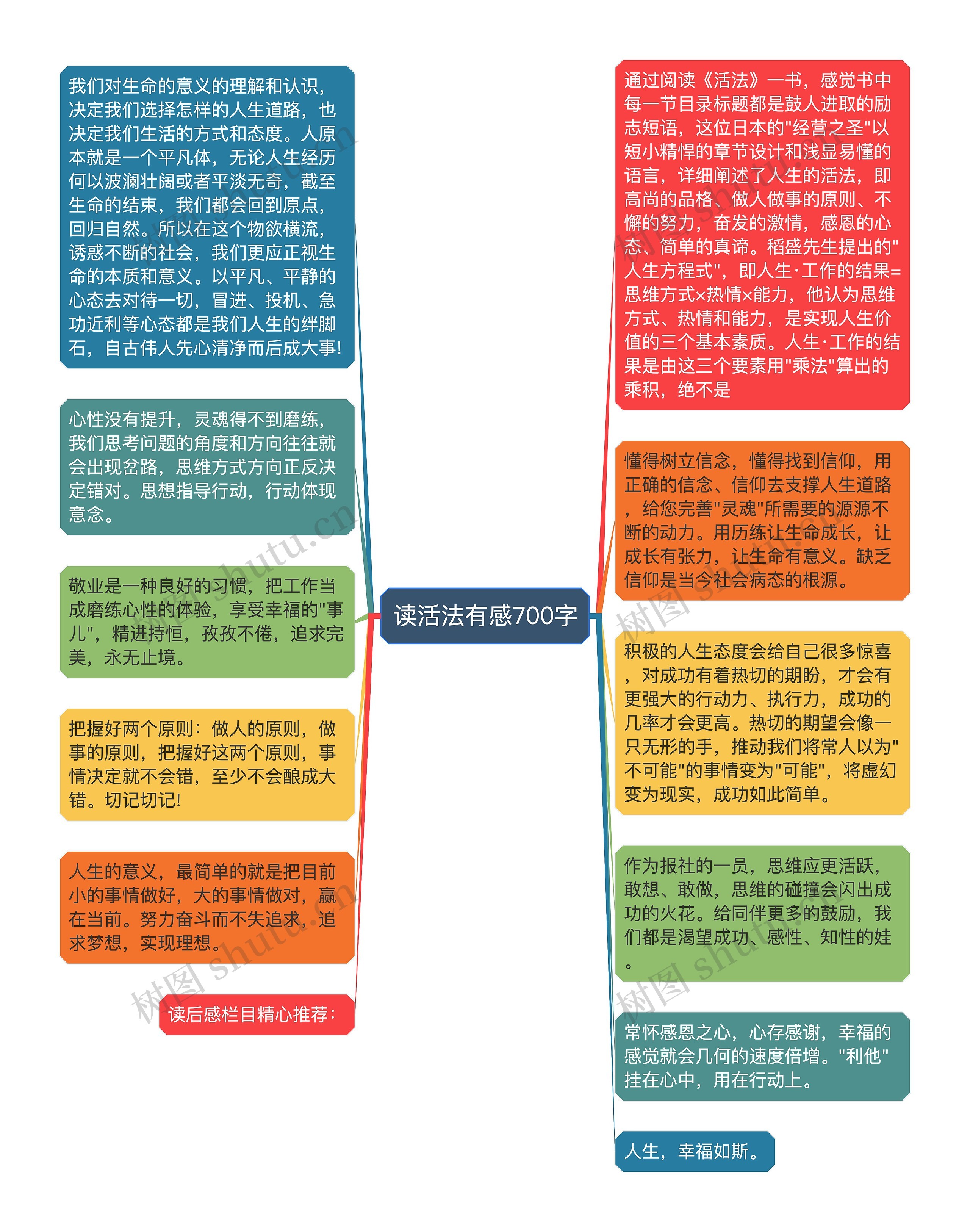 读活法有感700字