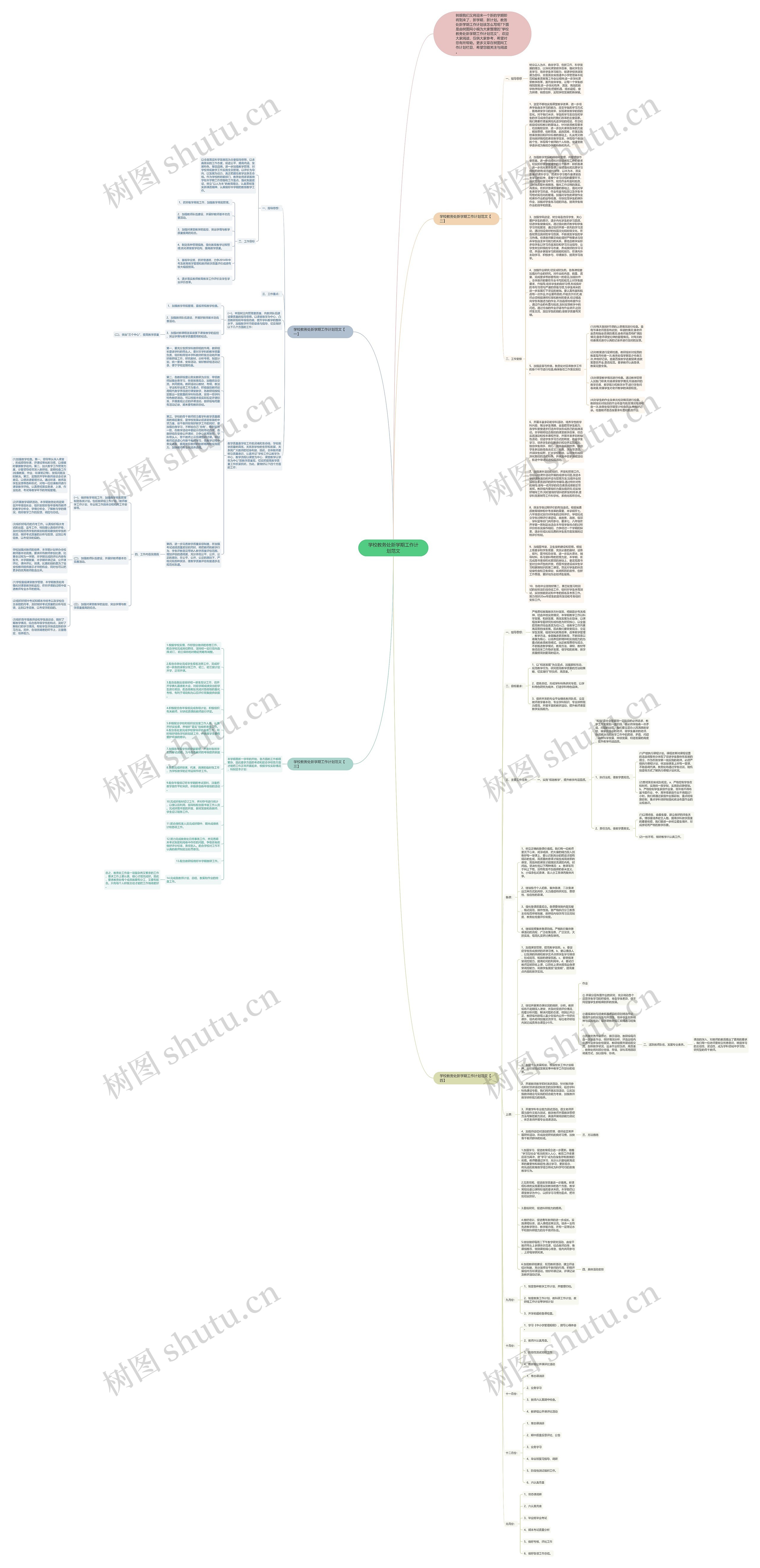 学校教务处新学期工作计划范文思维导图