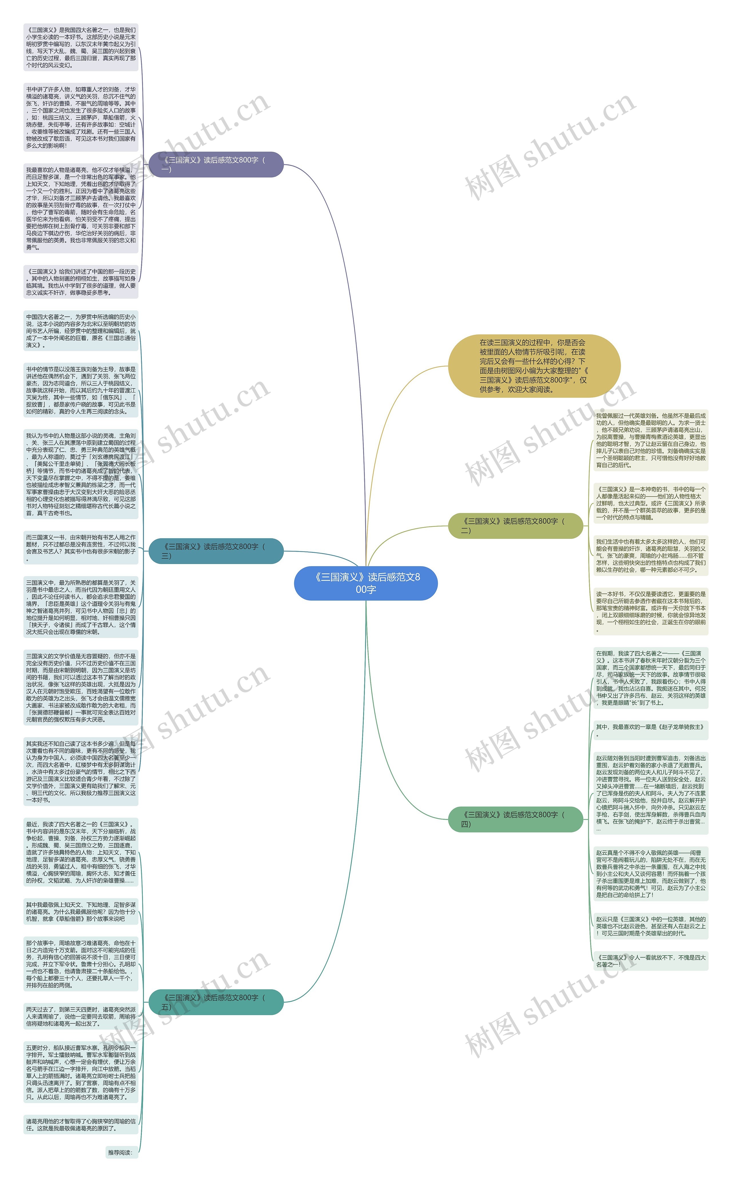 《三国演义》读后感范文800字思维导图