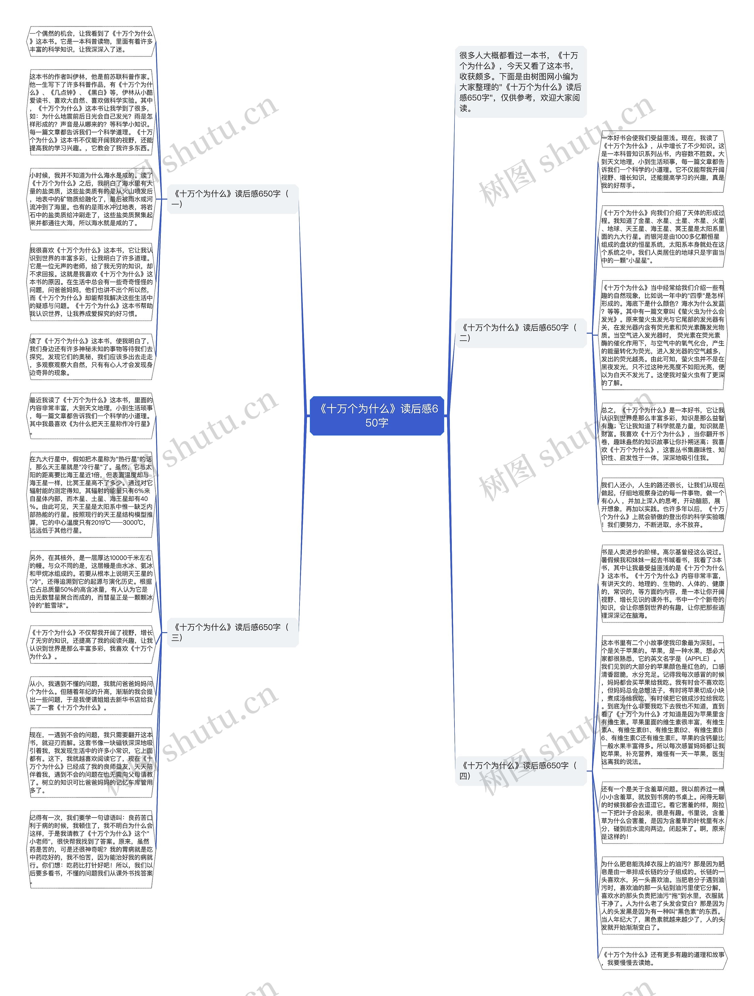 《十万个为什么》读后感650字思维导图