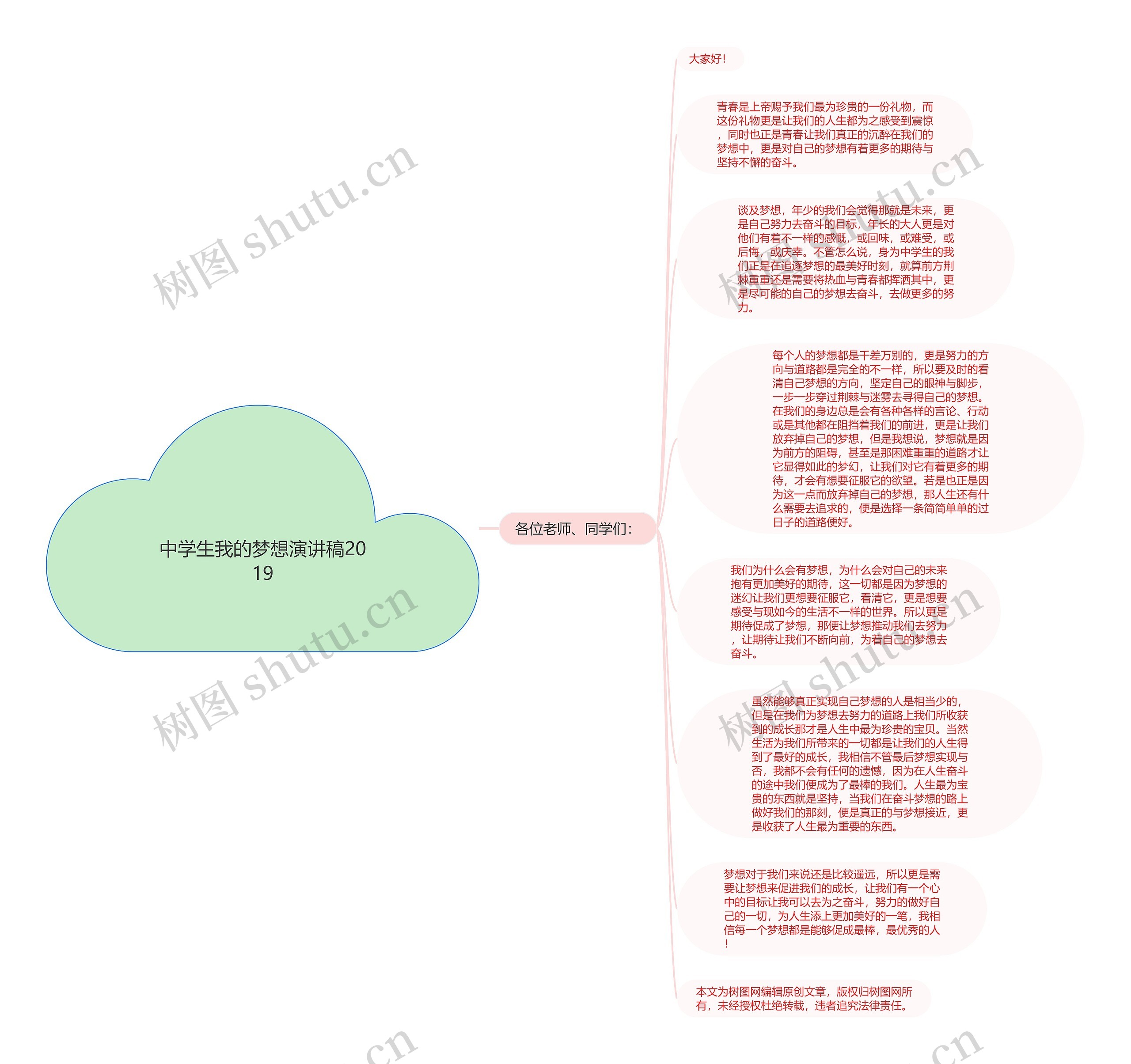 中学生我的梦想演讲稿2019思维导图