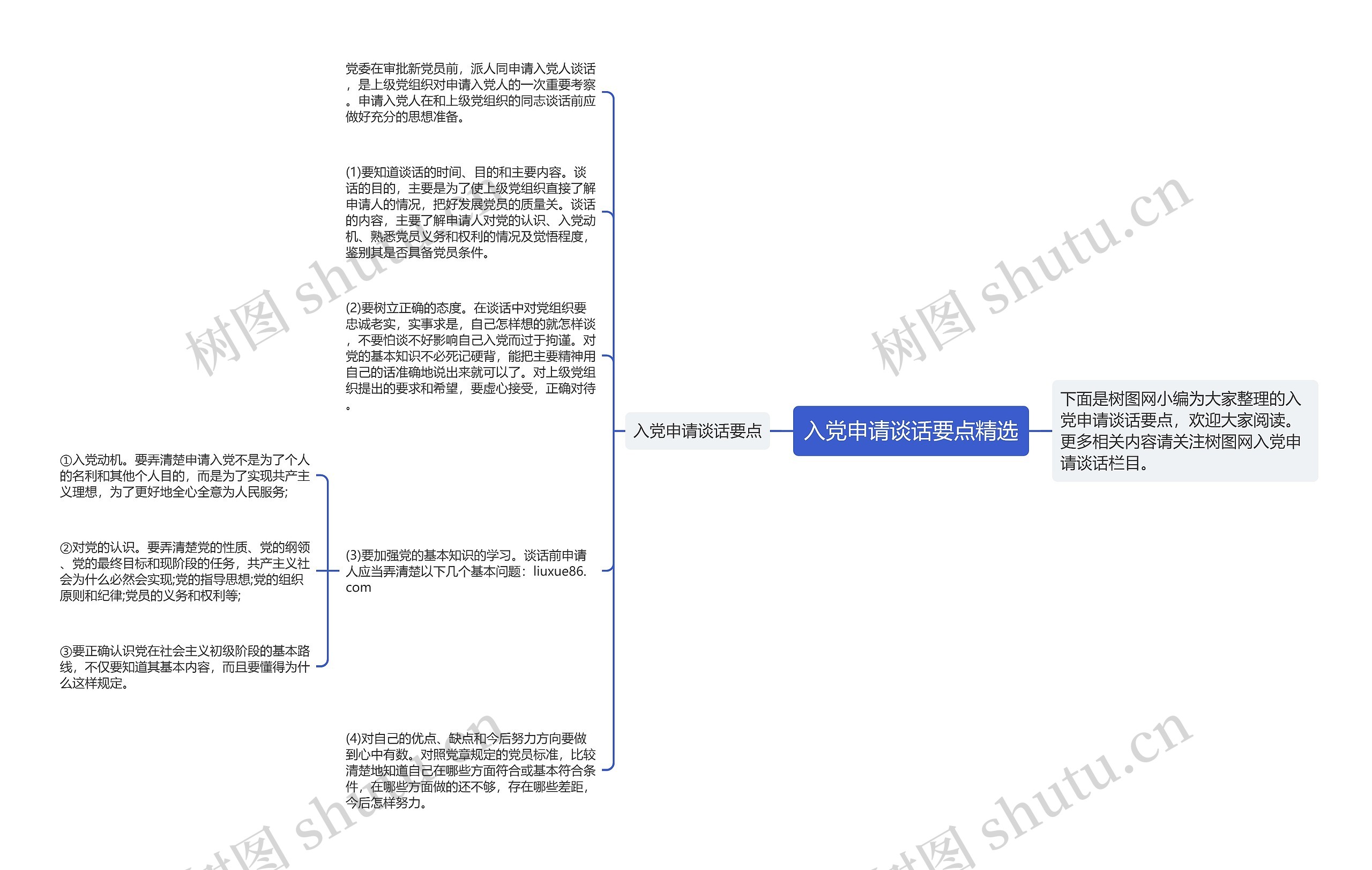 入党申请谈话要点精选思维导图