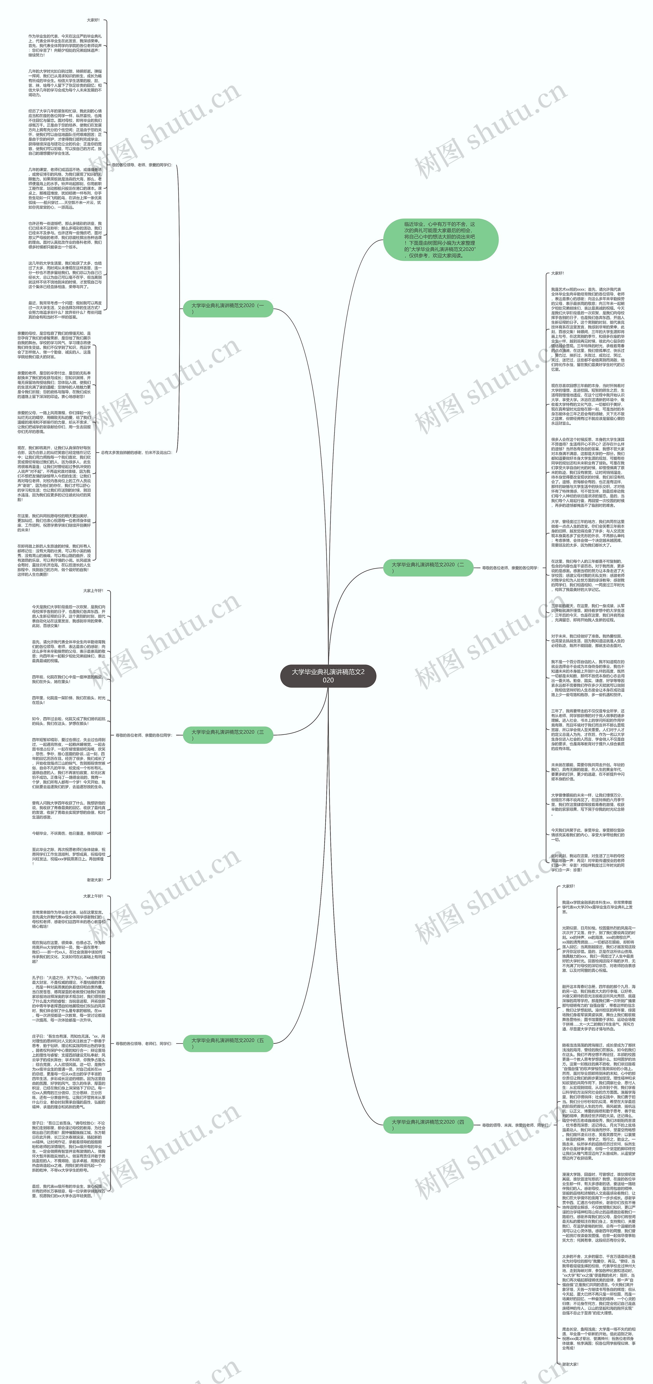 大学毕业典礼演讲稿范文2020思维导图
