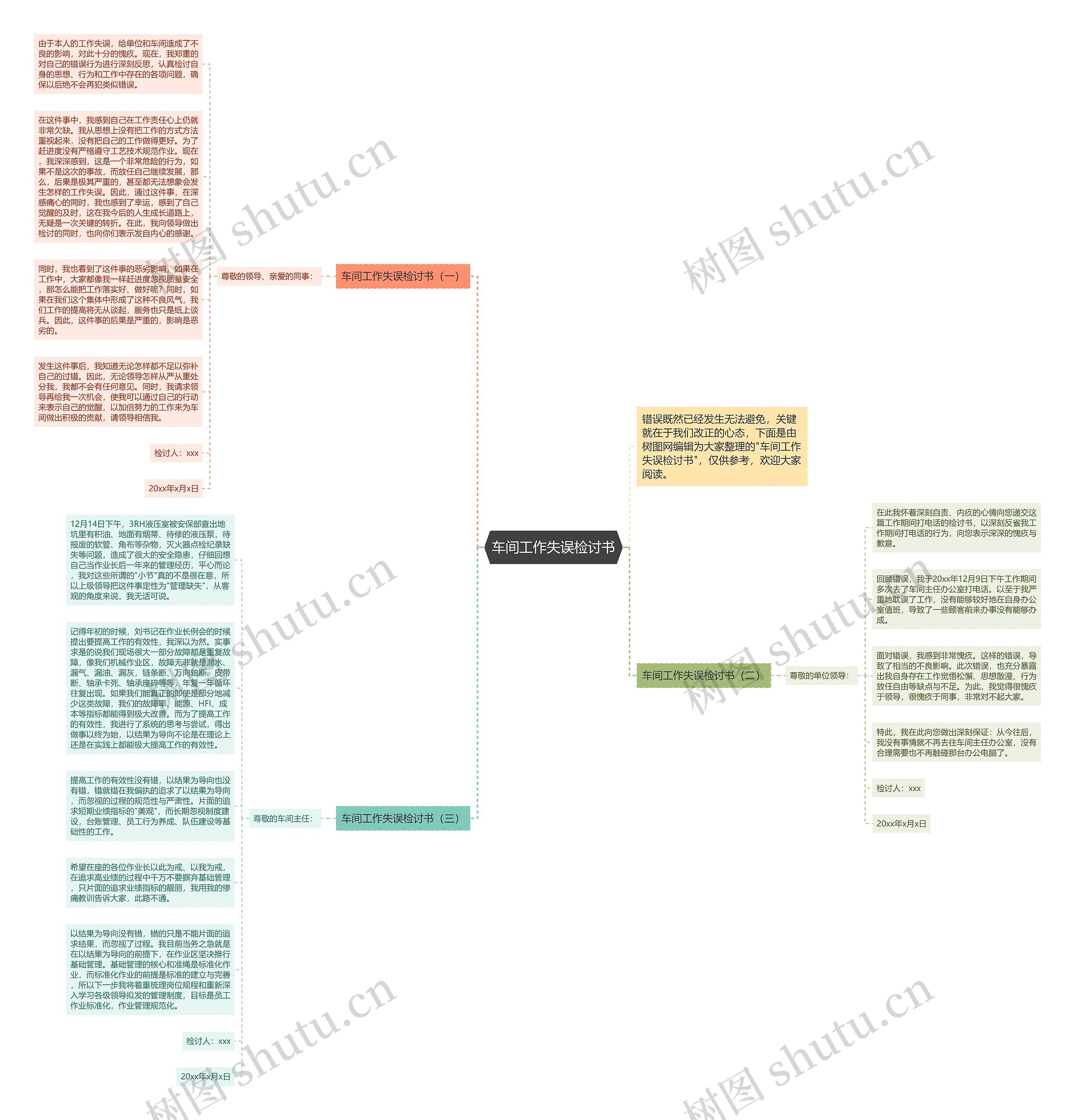 车间工作失误检讨书思维导图