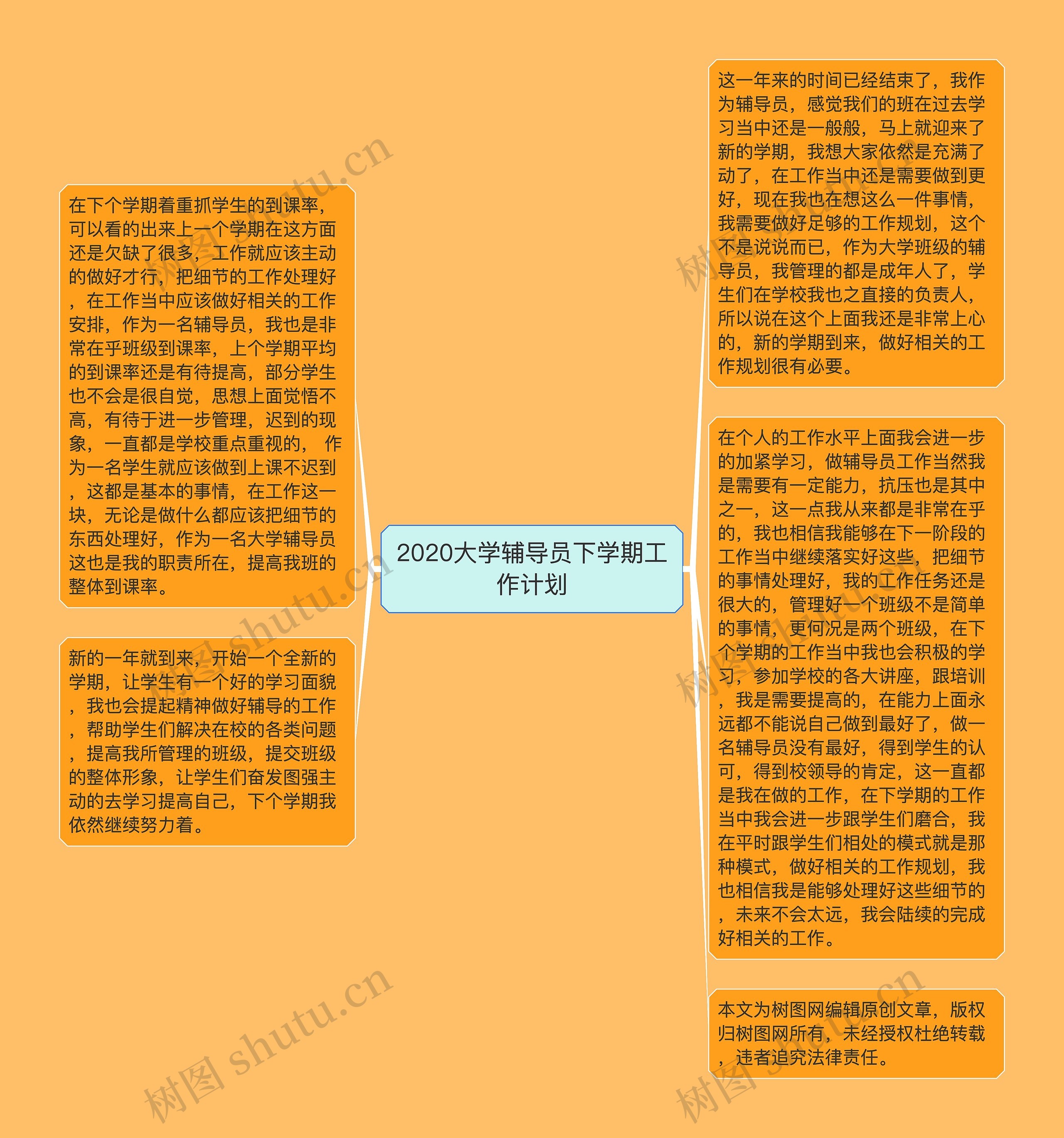 2020大学辅导员下学期工作计划思维导图