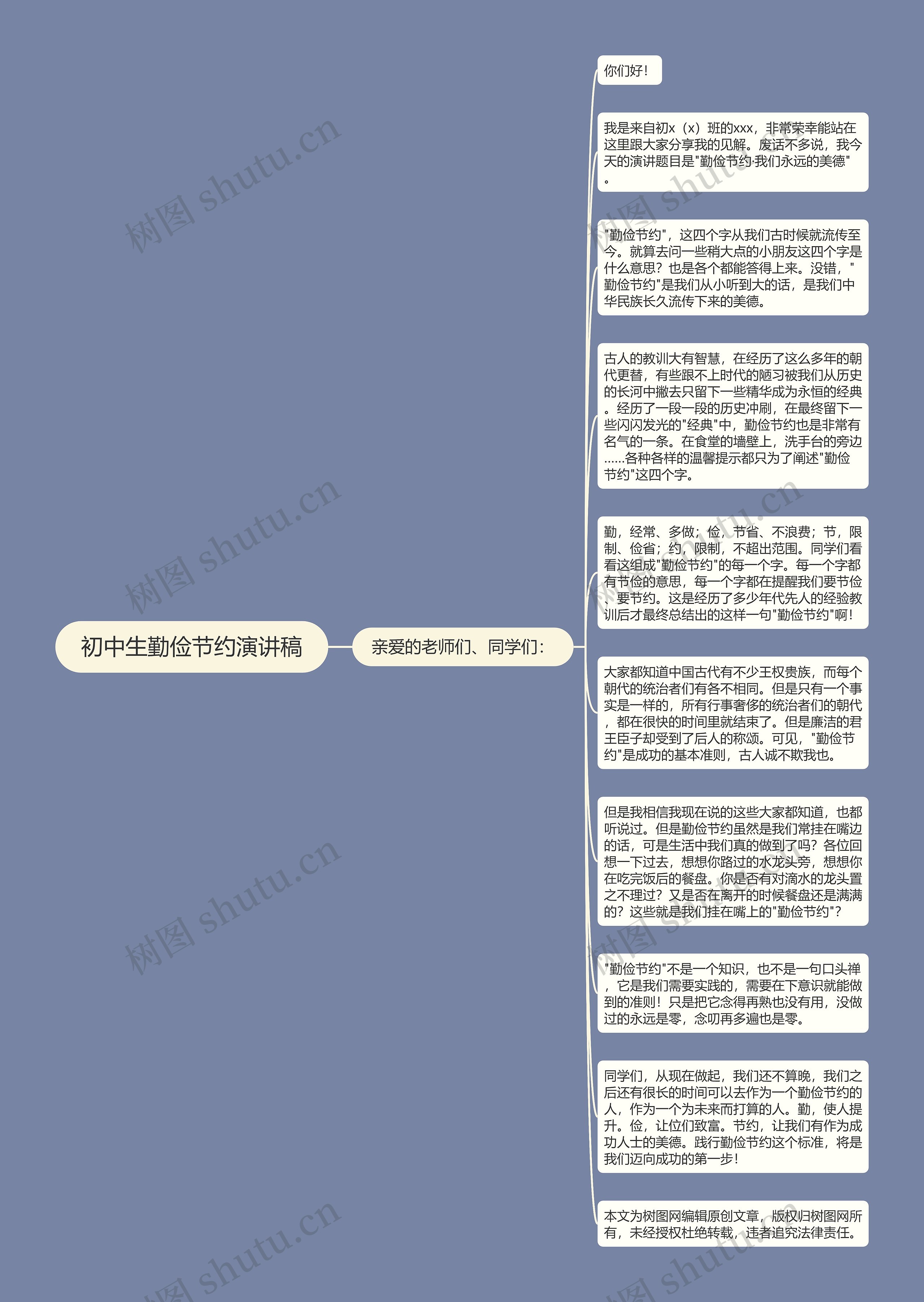 初中生勤俭节约演讲稿
