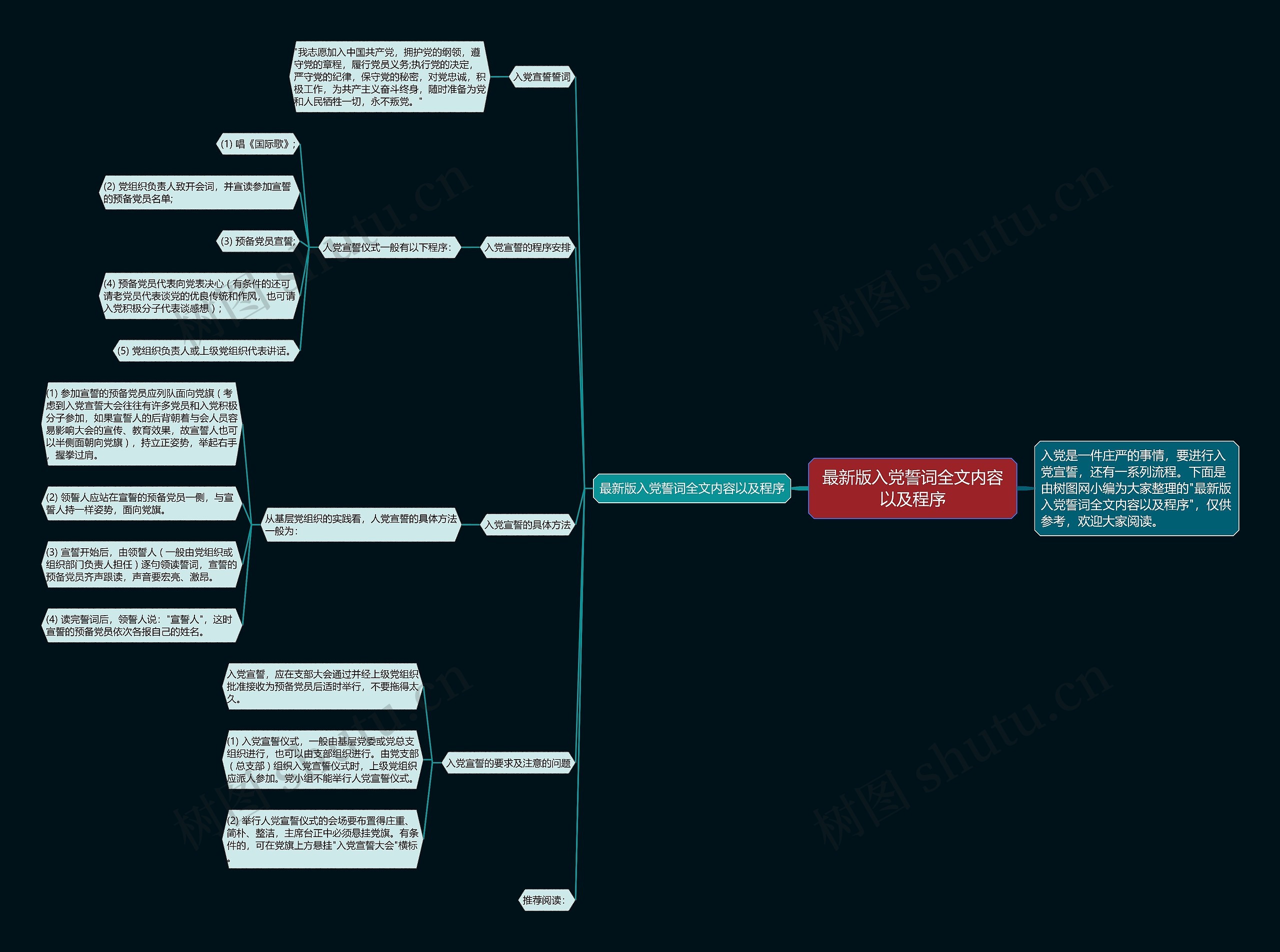 最新版入党誓词全文内容以及程序思维导图
