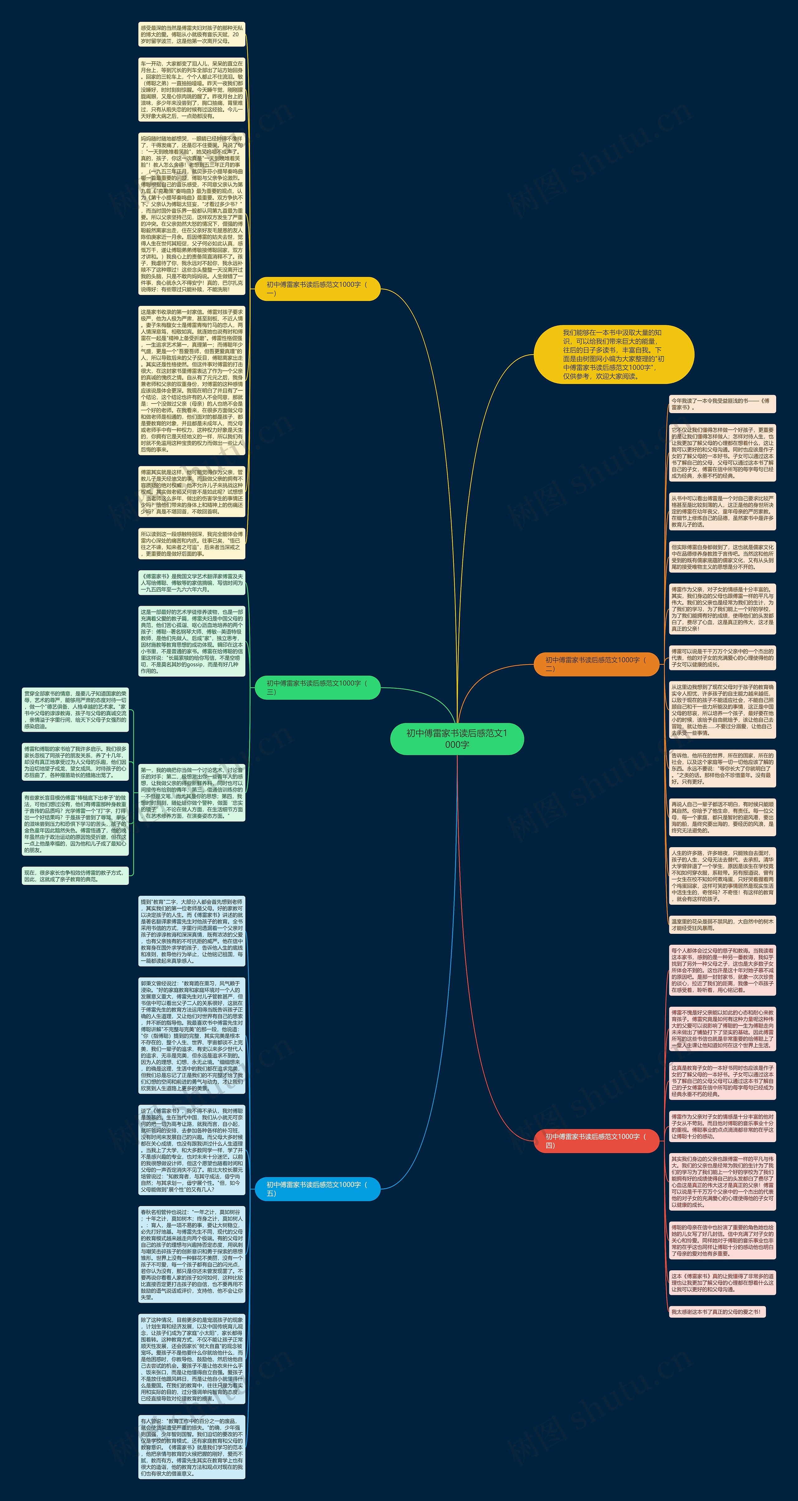 初中傅雷家书读后感范文1000字思维导图