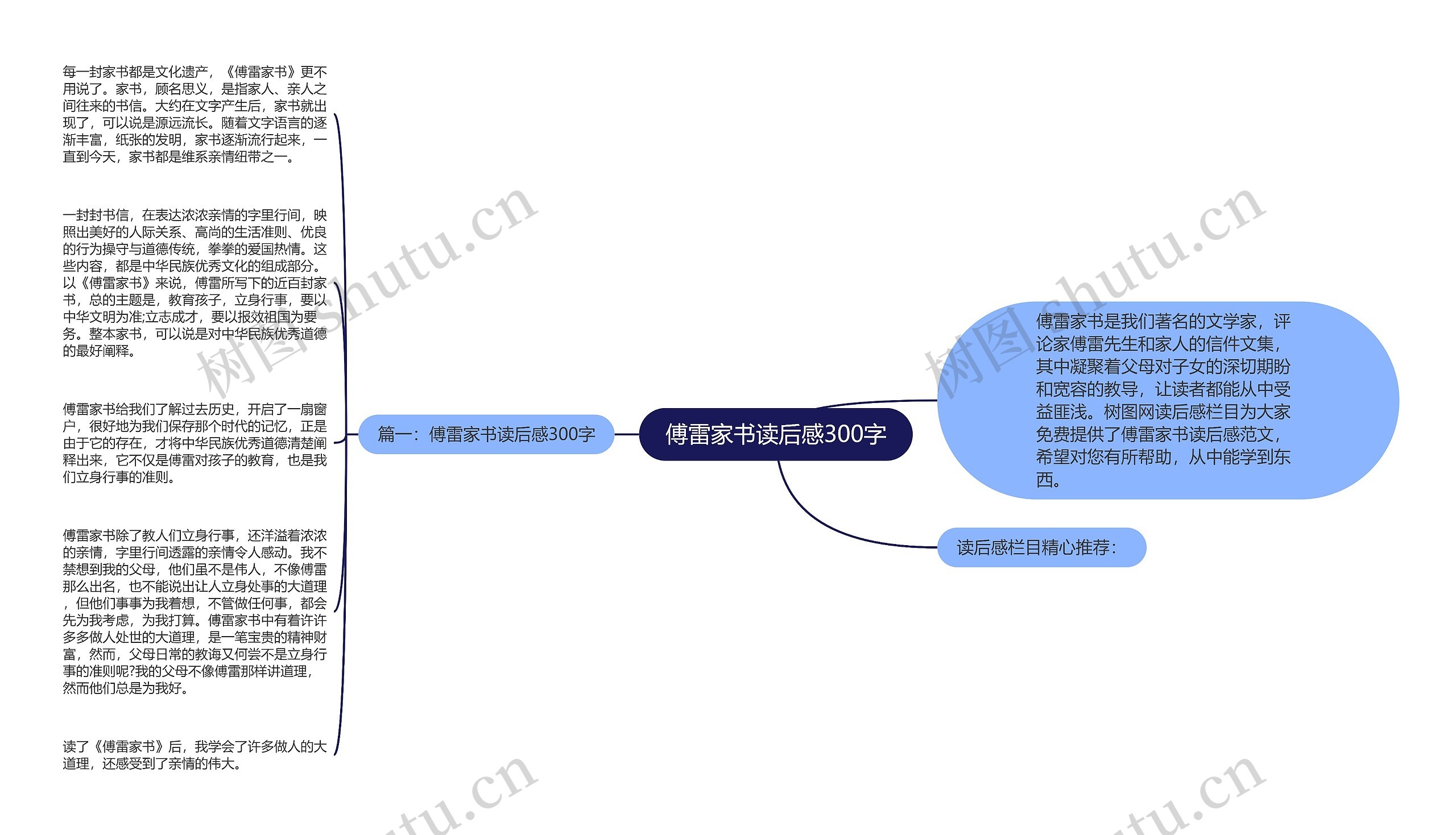 傅雷家书读后感300字