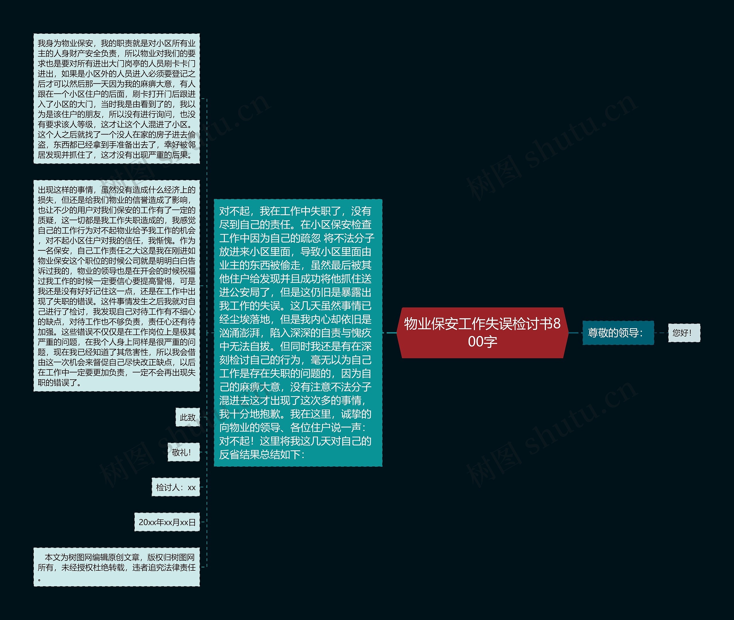 物业保安工作失误检讨书800字思维导图