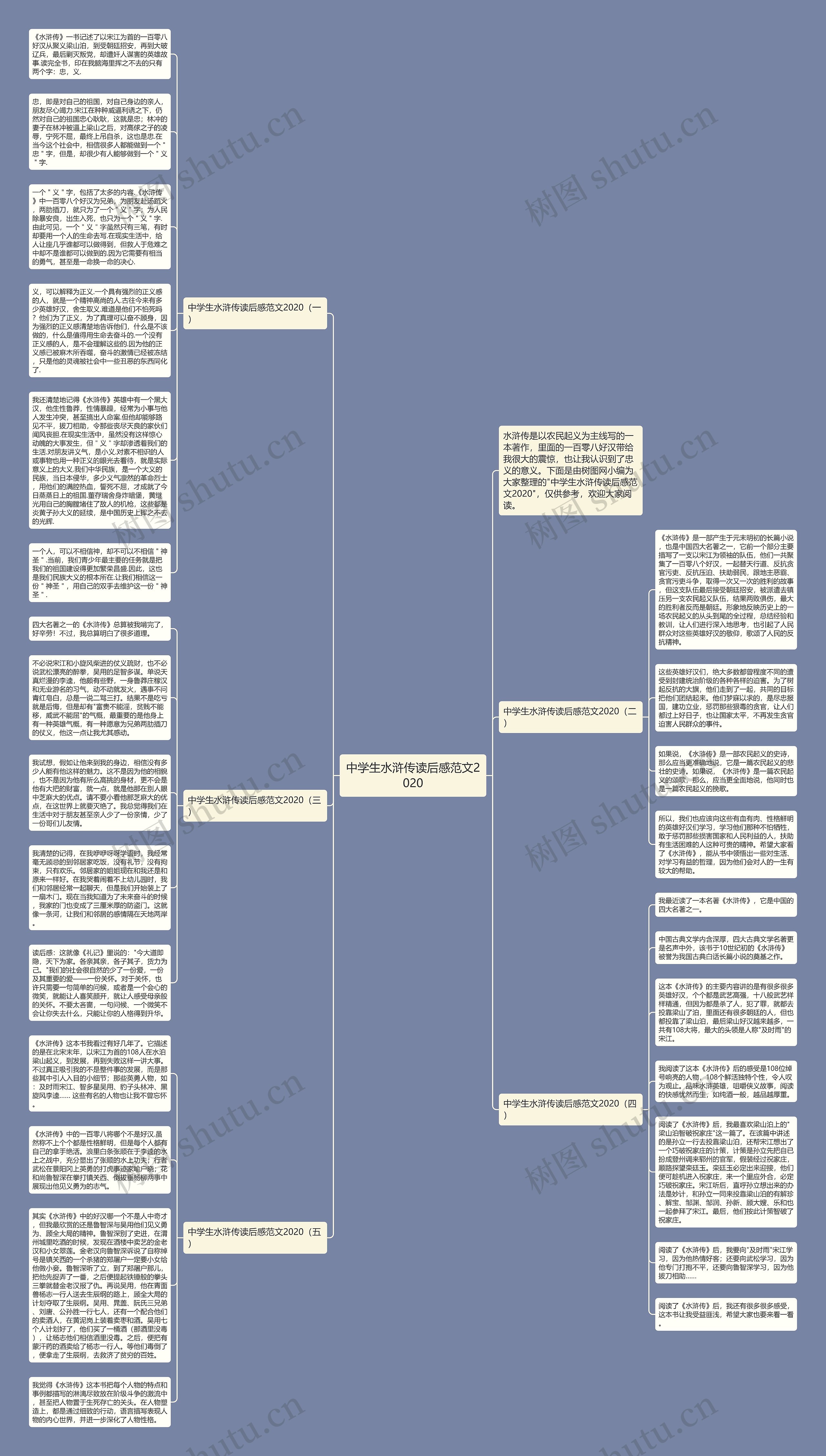中学生水浒传读后感范文2020思维导图