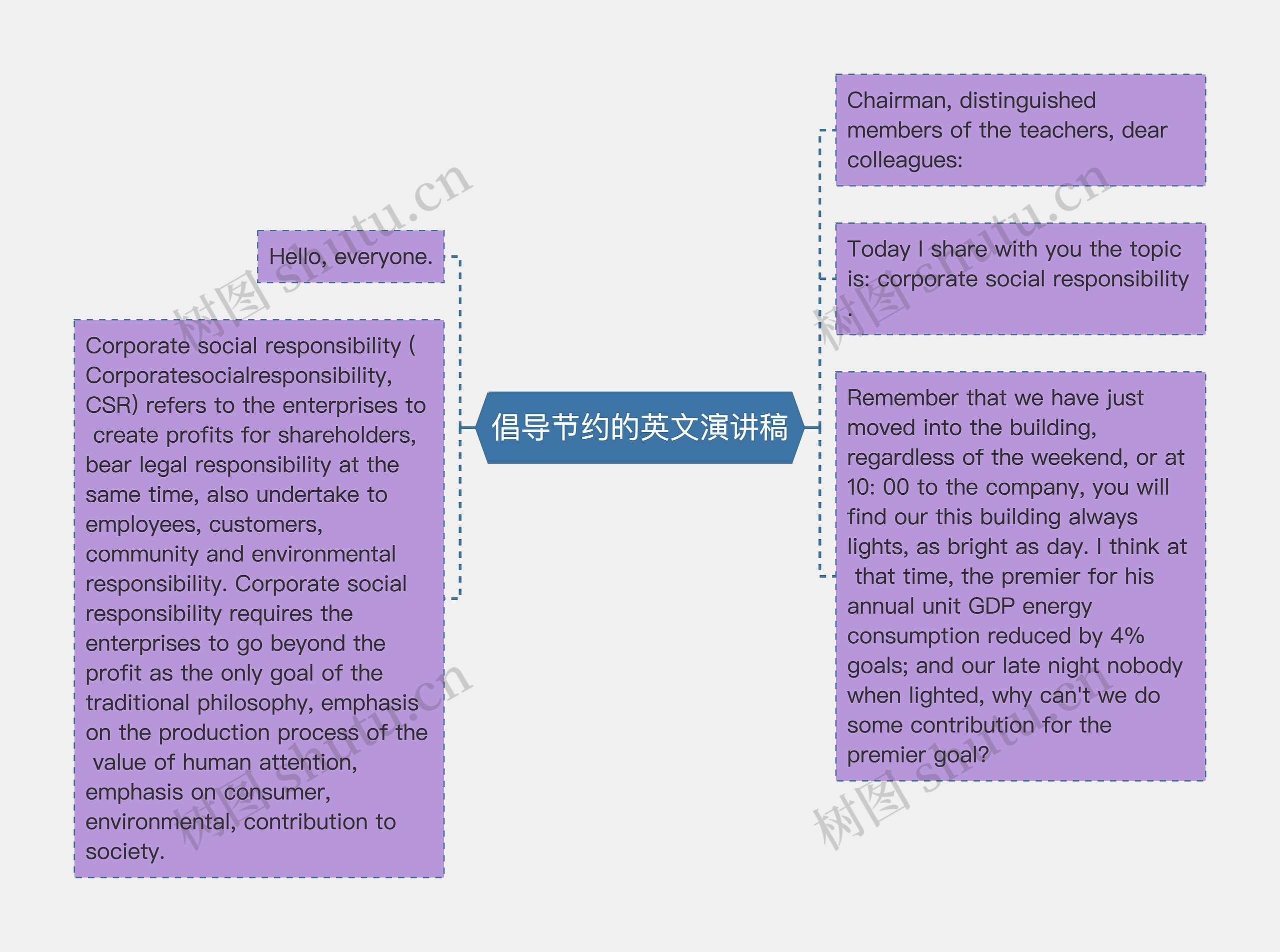 倡导节约的英文演讲稿思维导图