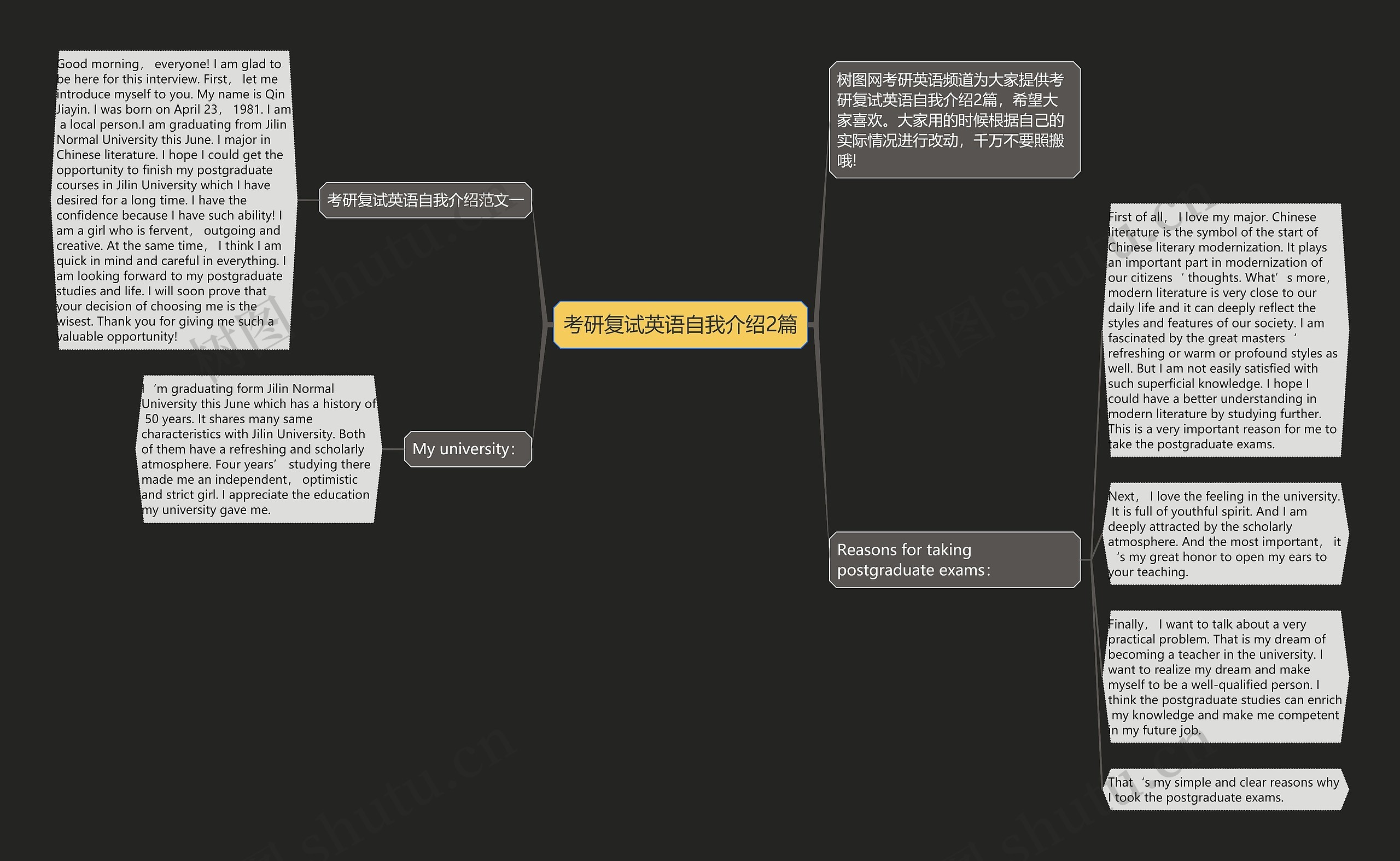 考研复试英语自我介绍2篇思维导图