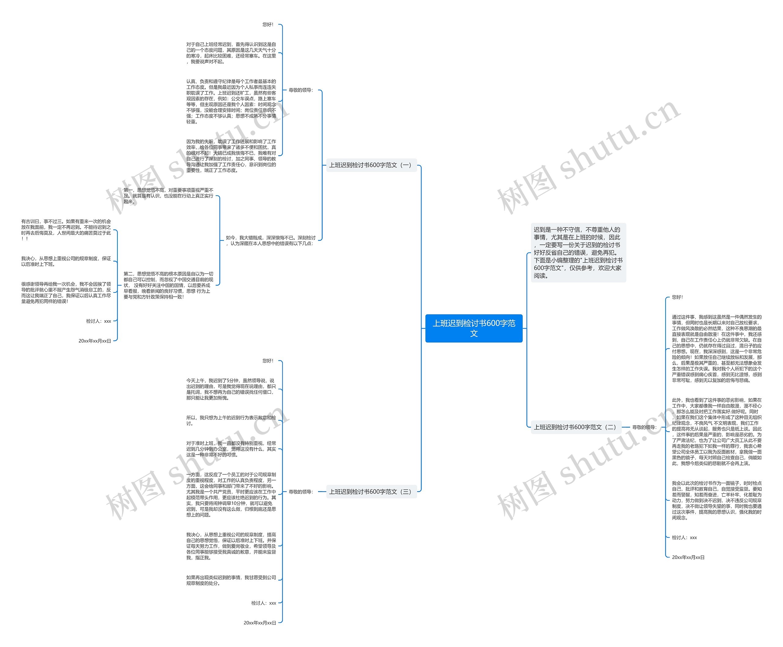 上班迟到检讨书600字范文思维导图