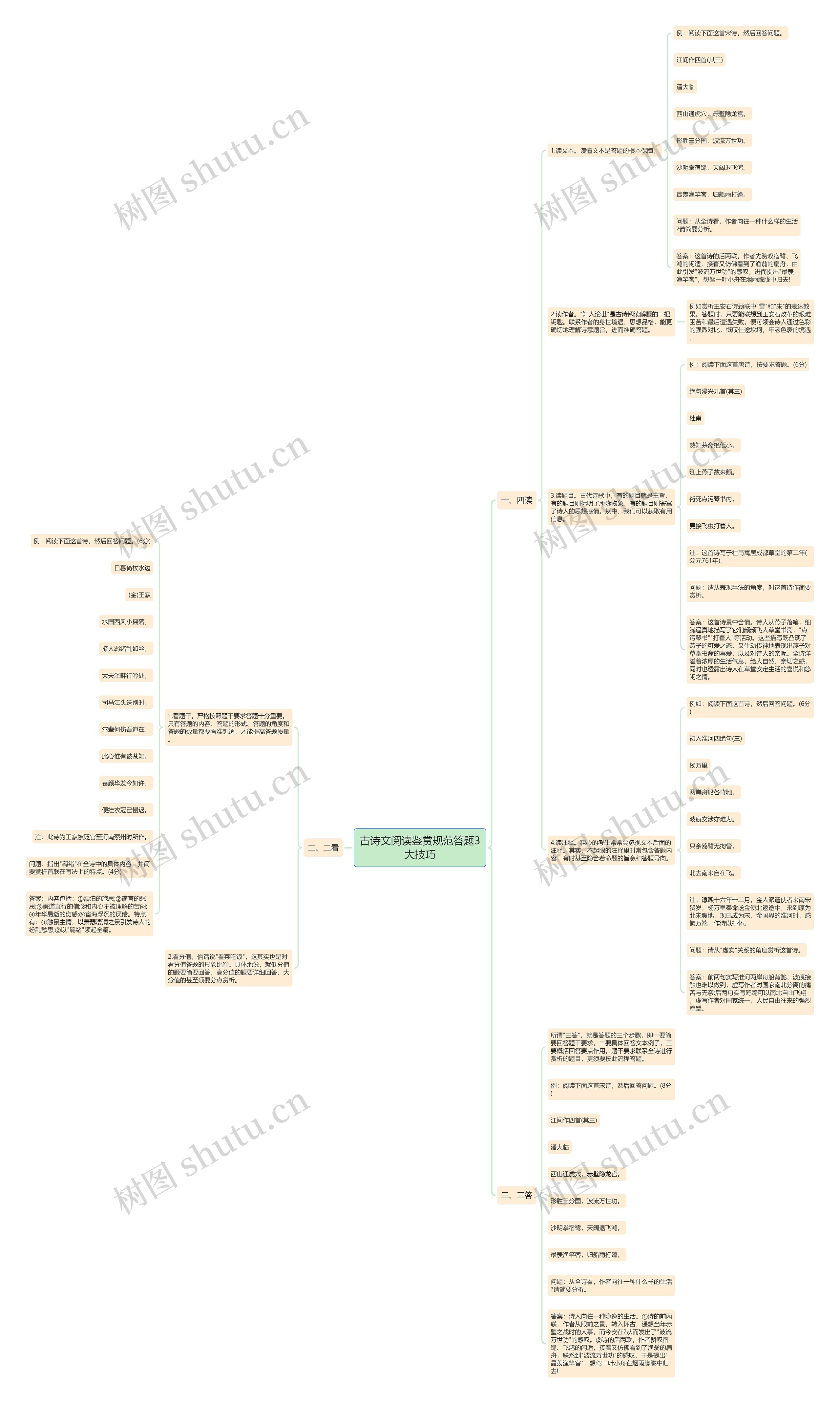 古诗文阅读鉴赏规范答题3大技巧思维导图