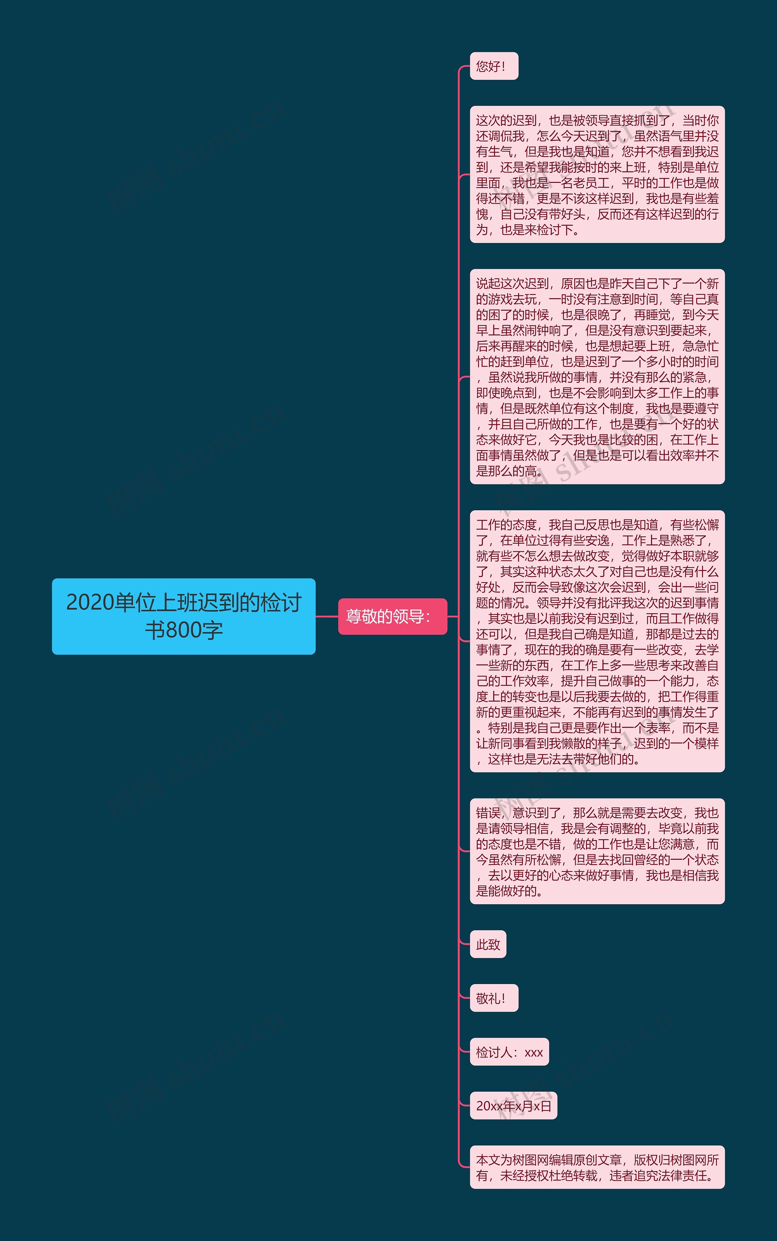 2020单位上班迟到的检讨书800字思维导图