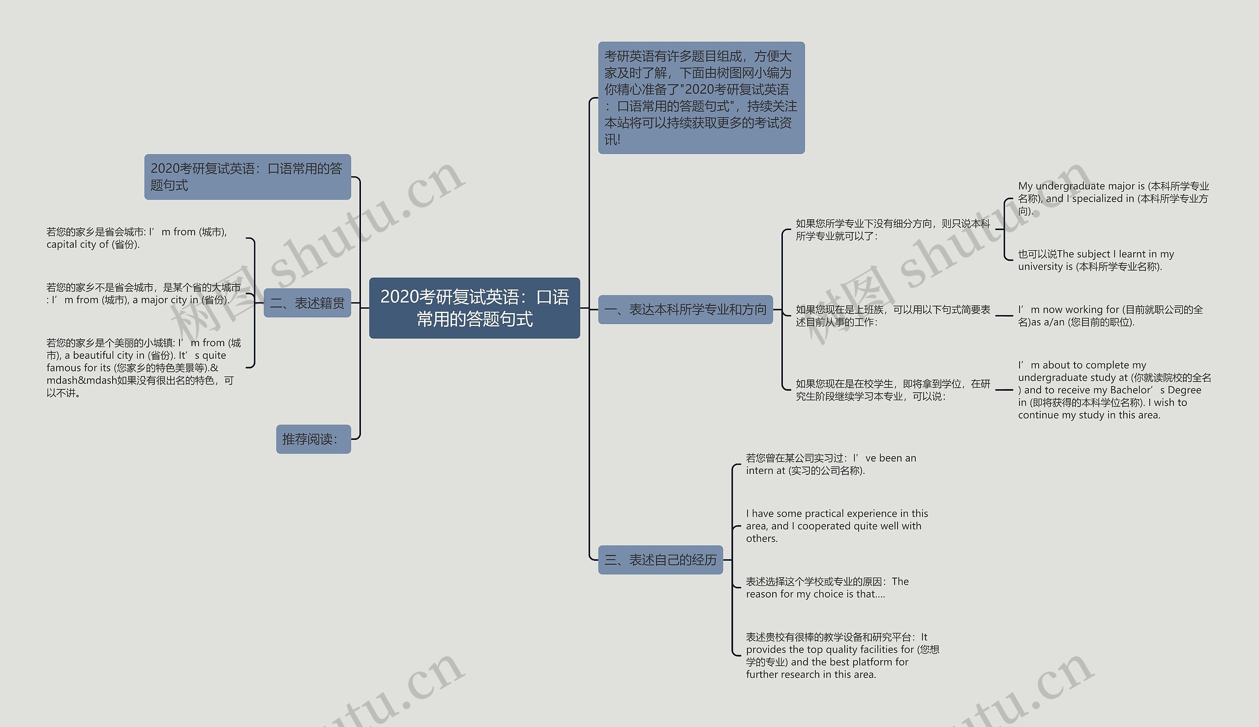 2020考研复试英语：口语常用的答题句式