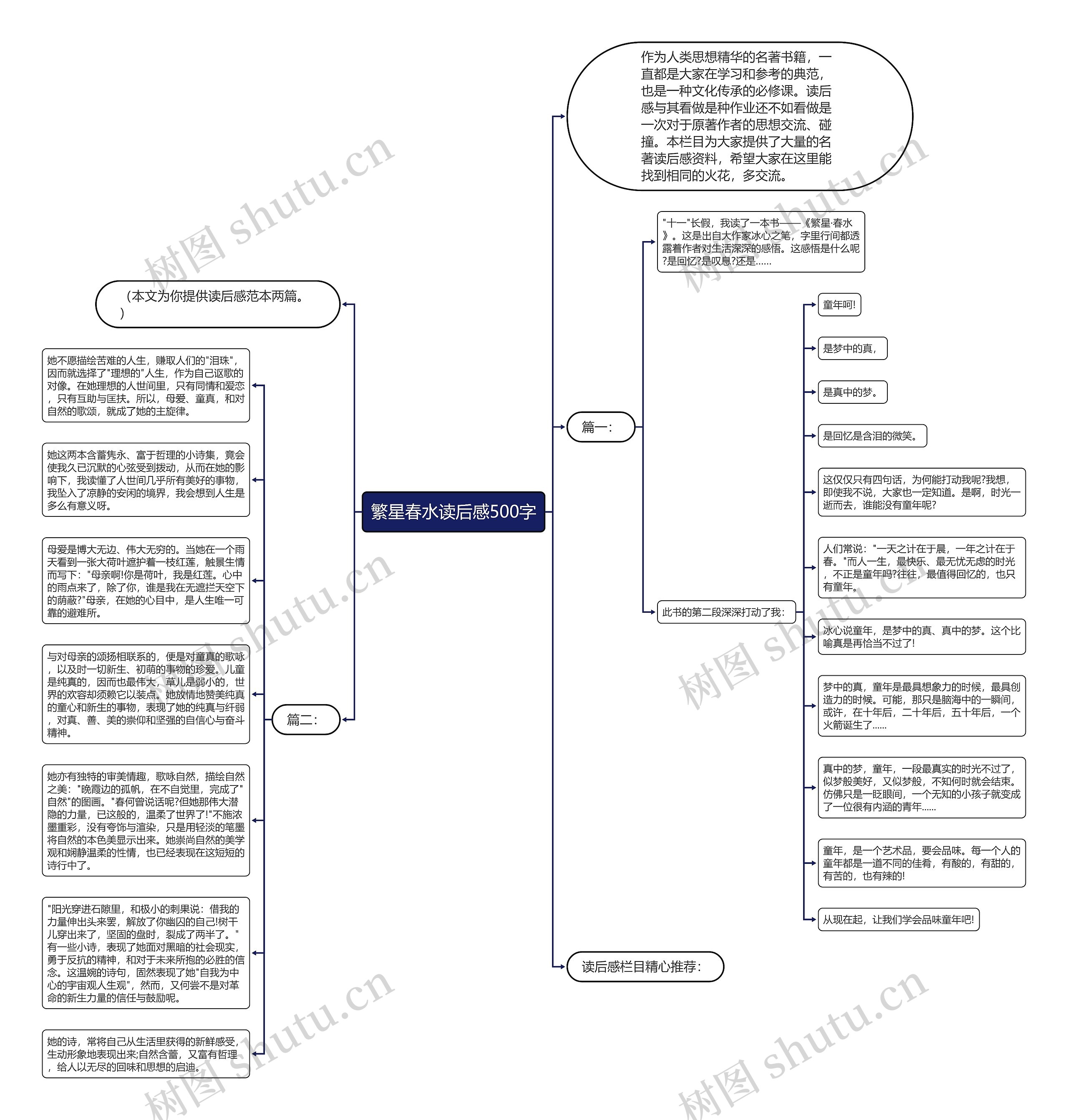 繁星春水读后感500字思维导图