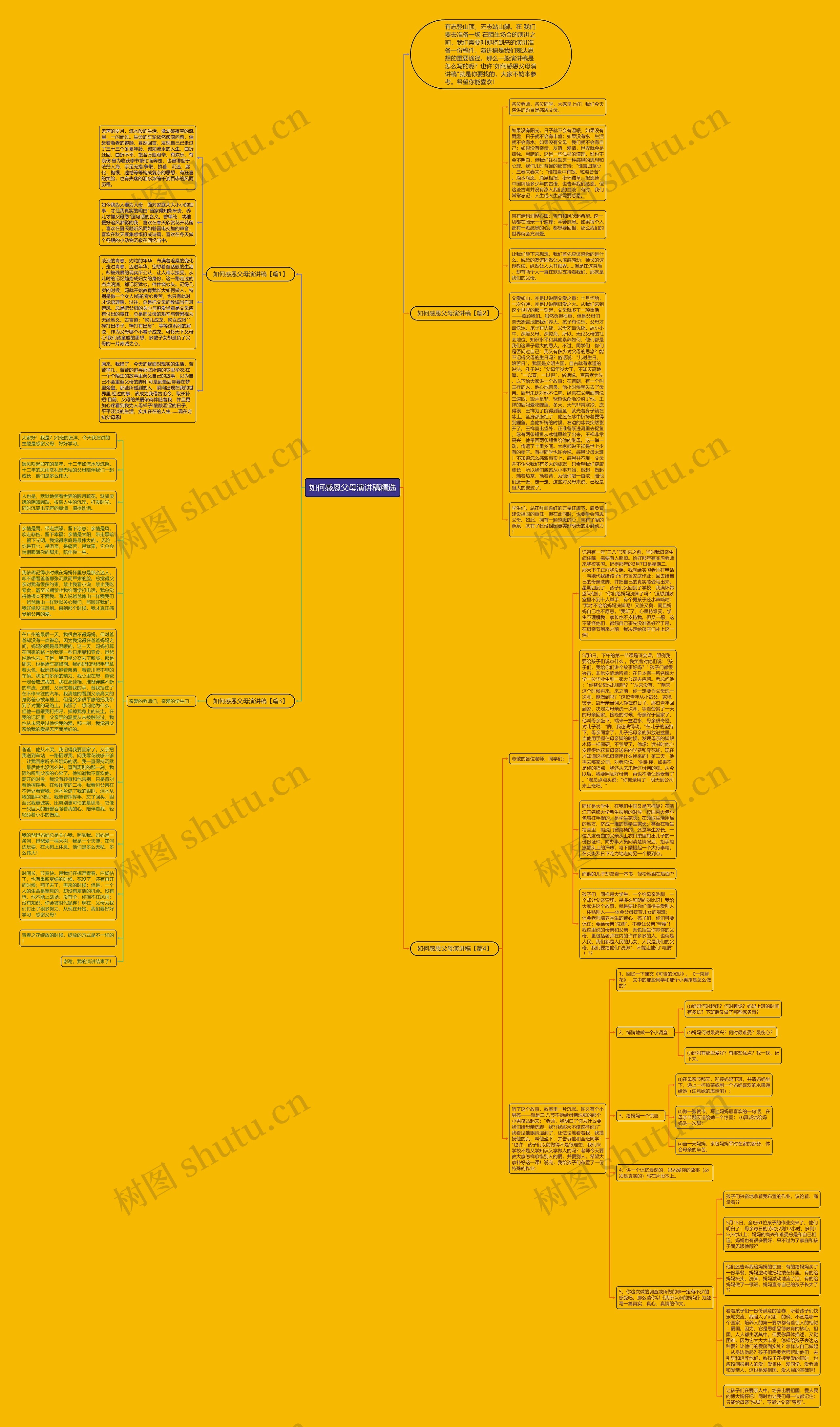 如何感恩父母演讲稿精选思维导图