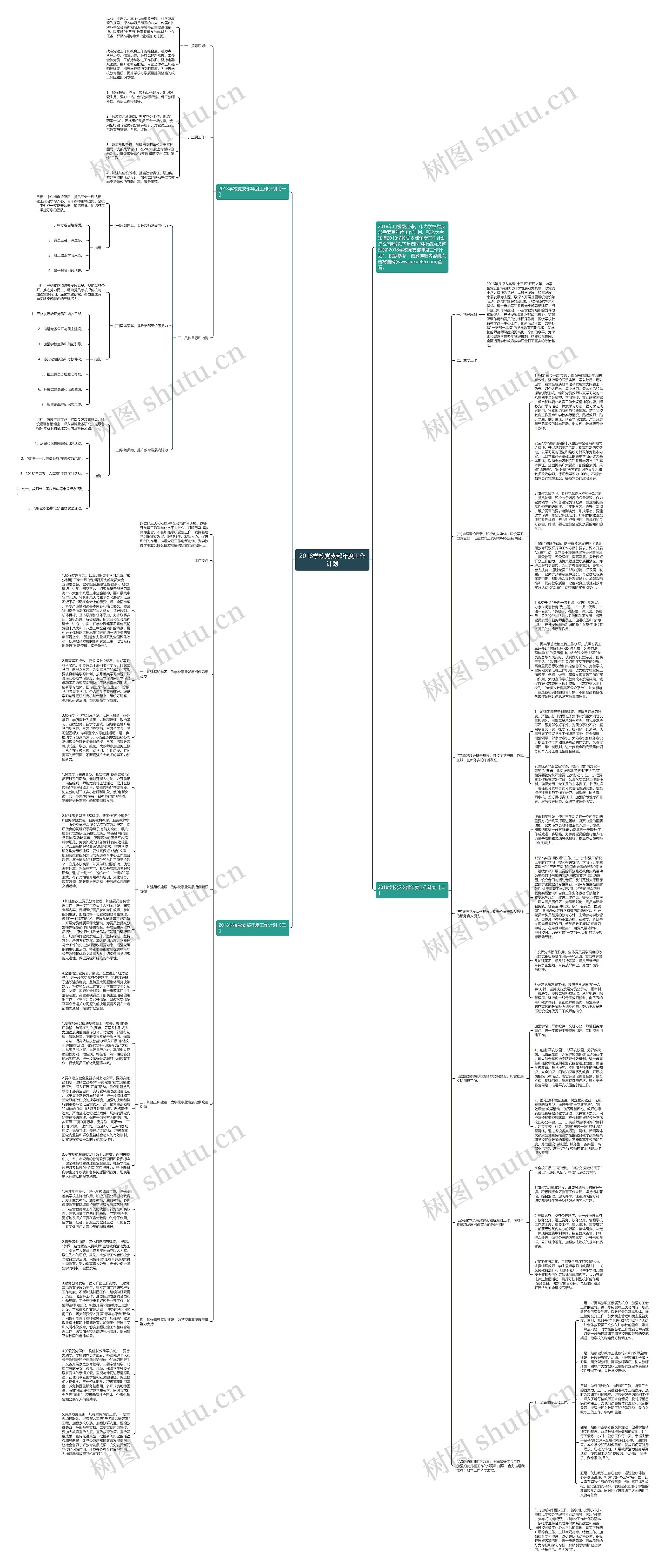 2018学校党支部年度工作计划思维导图