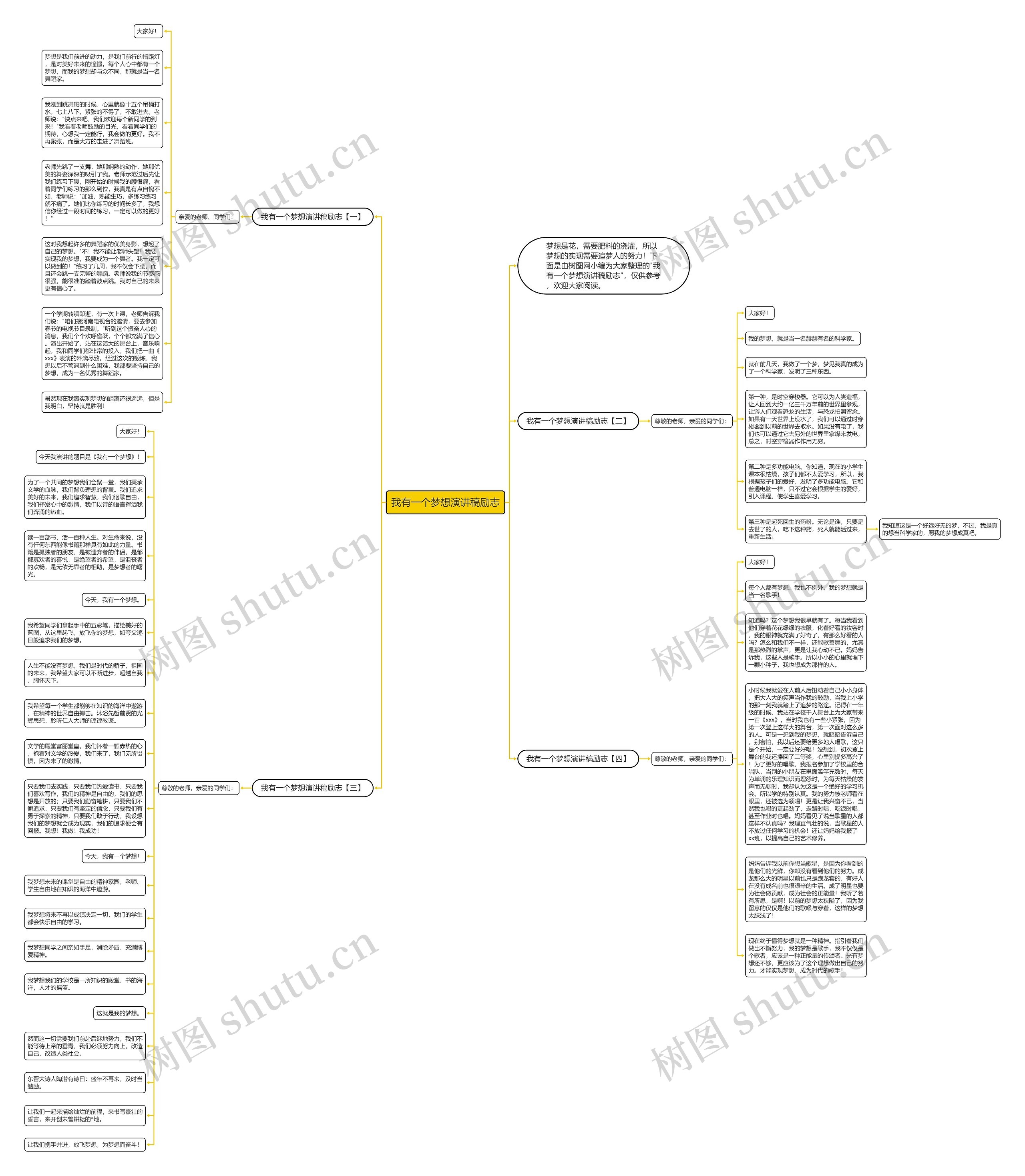 我有一个梦想演讲稿励志思维导图