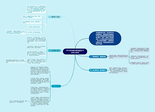 2016高考数学临场超水平发挥五绝招