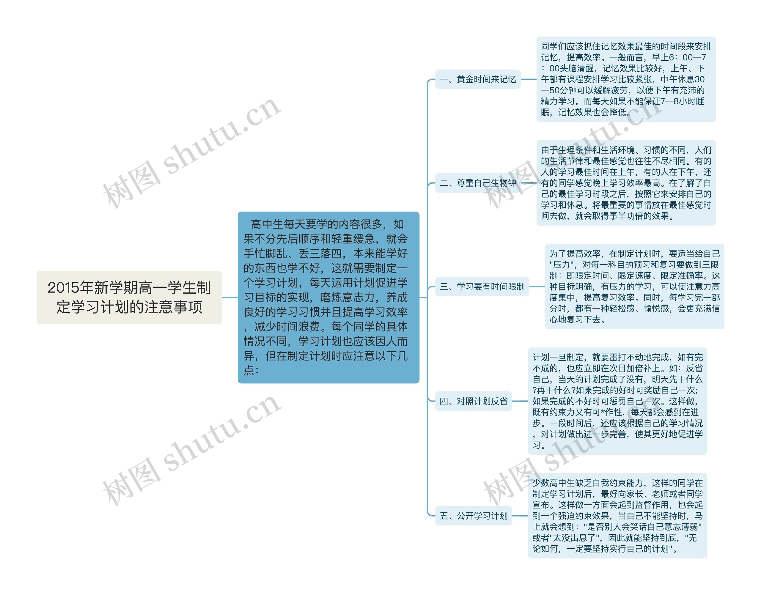 2015年新学期高一学生制定学习计划的注意事项思维导图