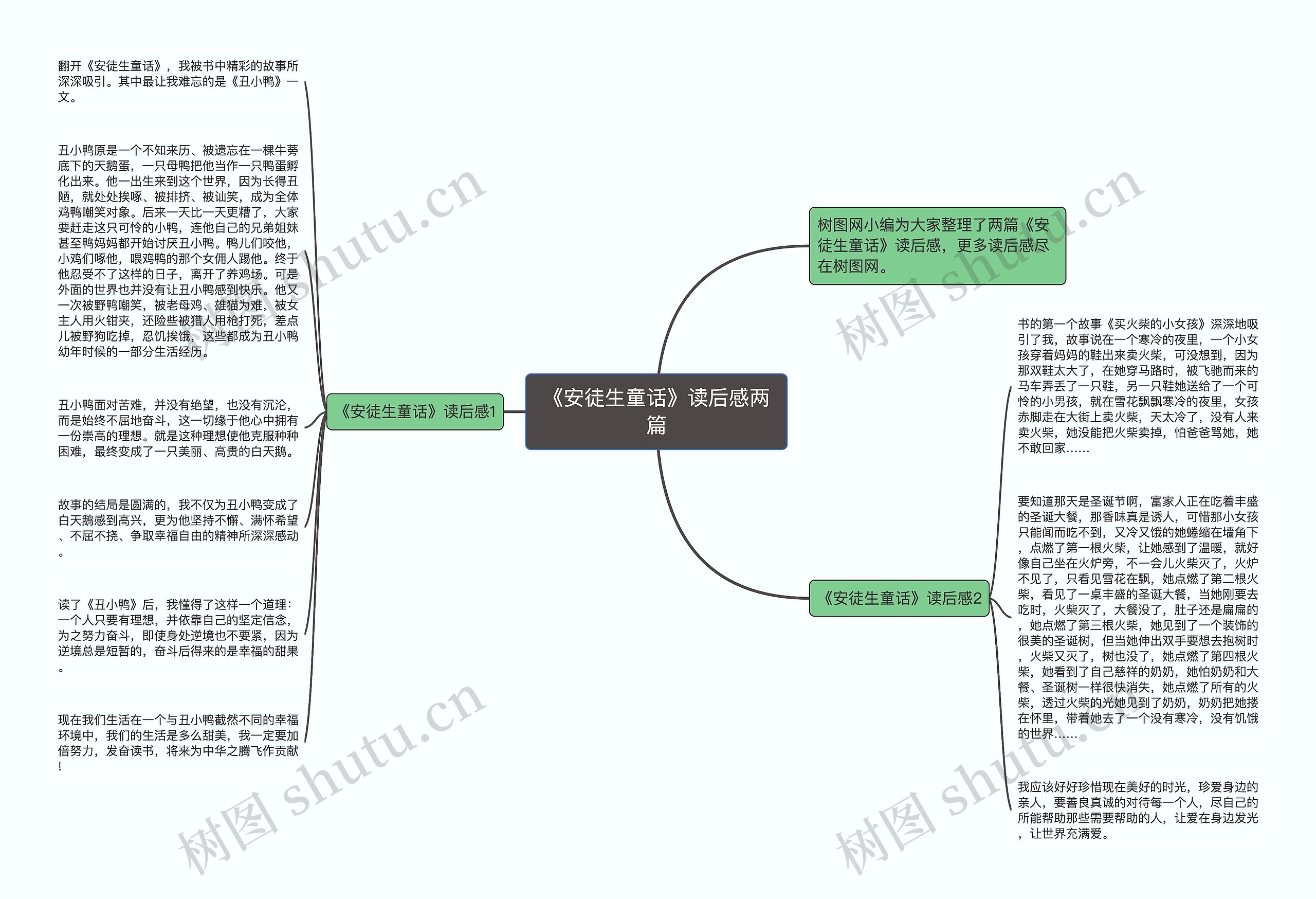 《安徒生童话》读后感两篇思维导图