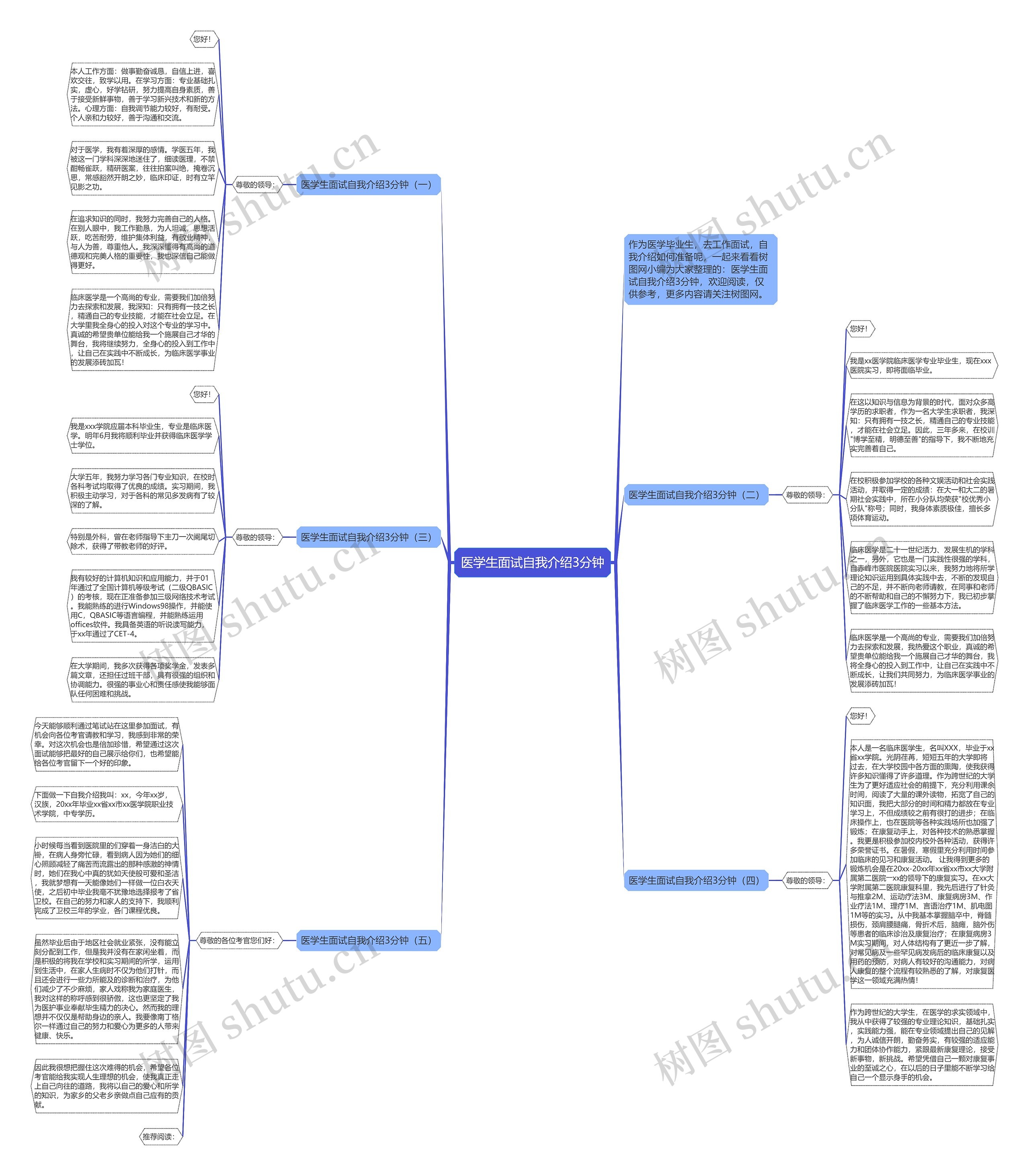 医学生面试自我介绍3分钟思维导图
