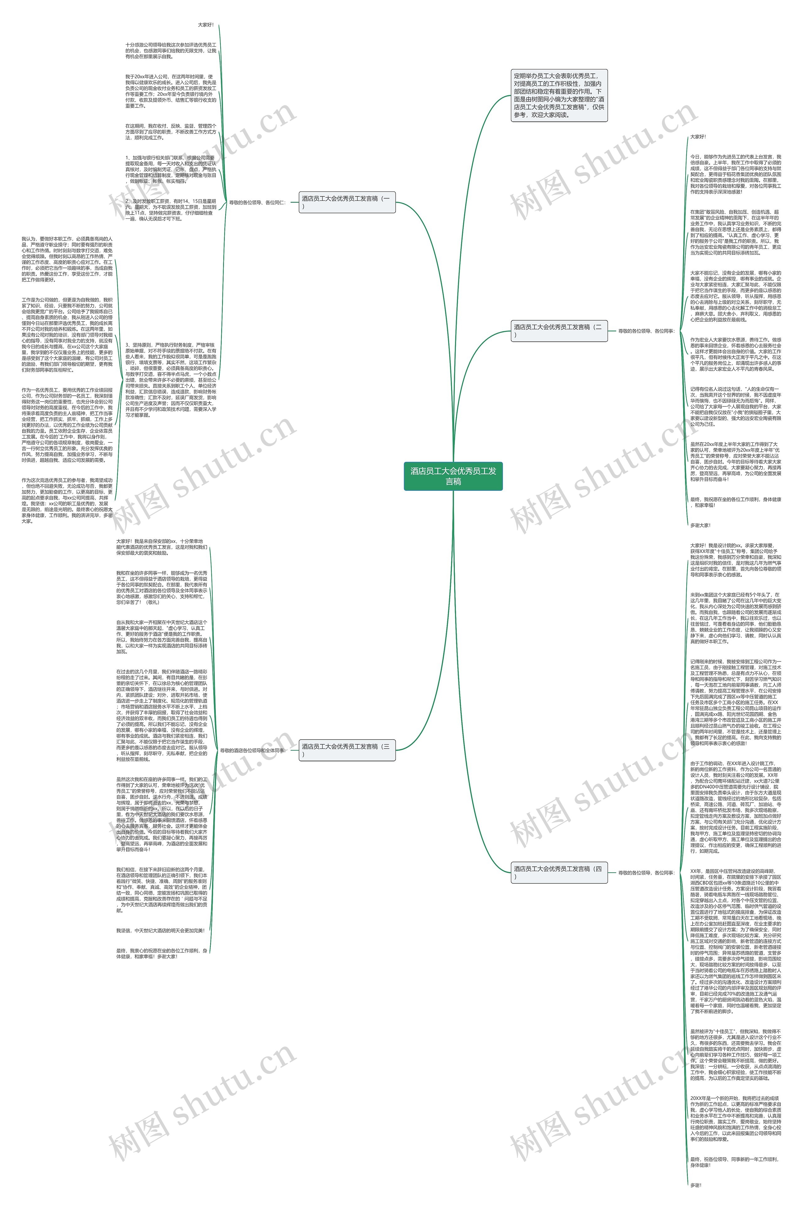 酒店员工大会优秀员工发言稿思维导图