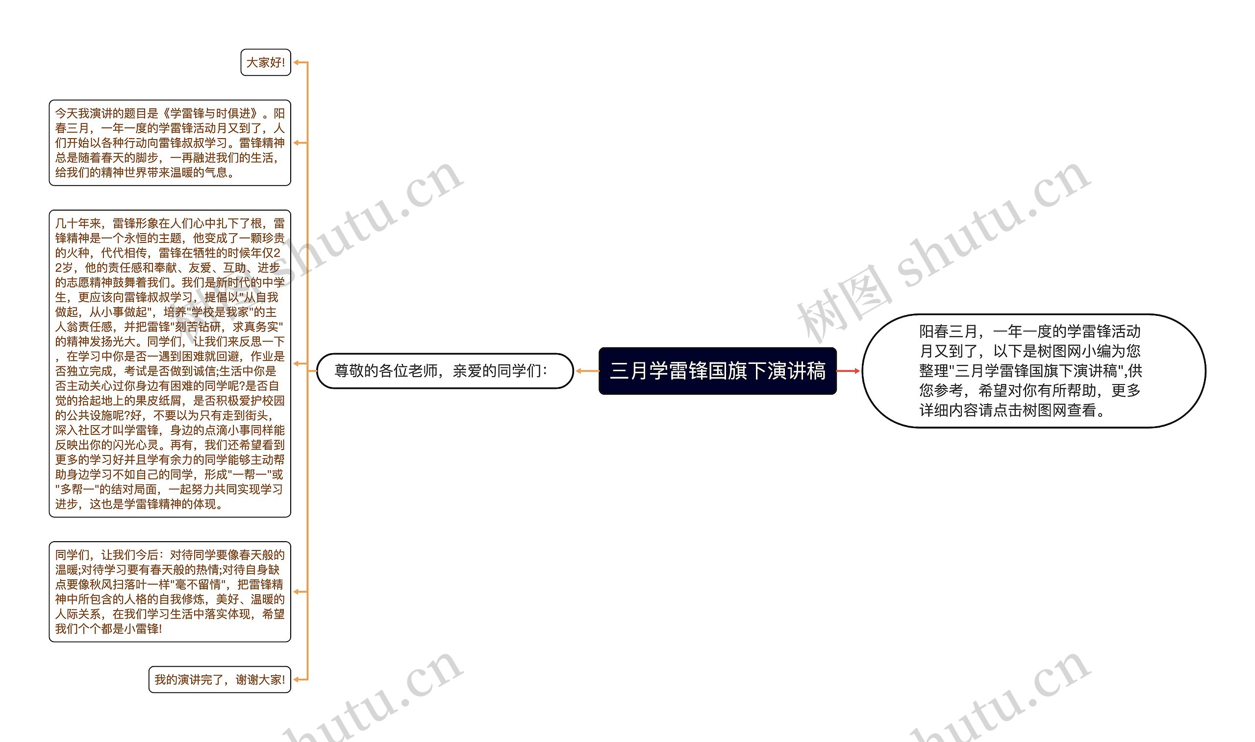 三月学雷锋国旗下演讲稿