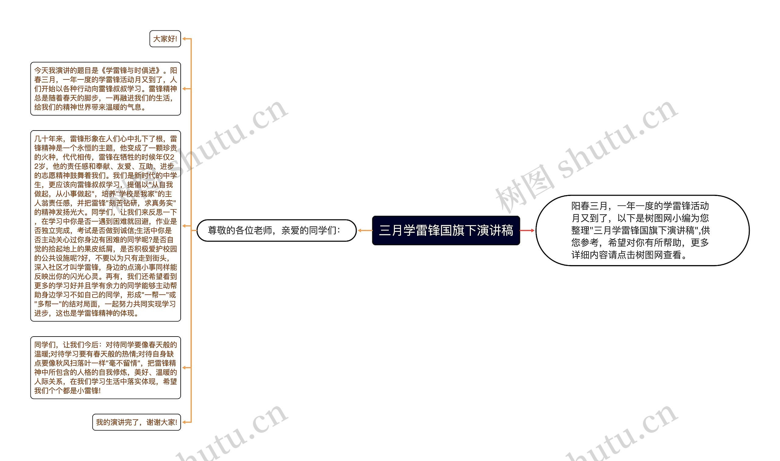 三月学雷锋国旗下演讲稿思维导图