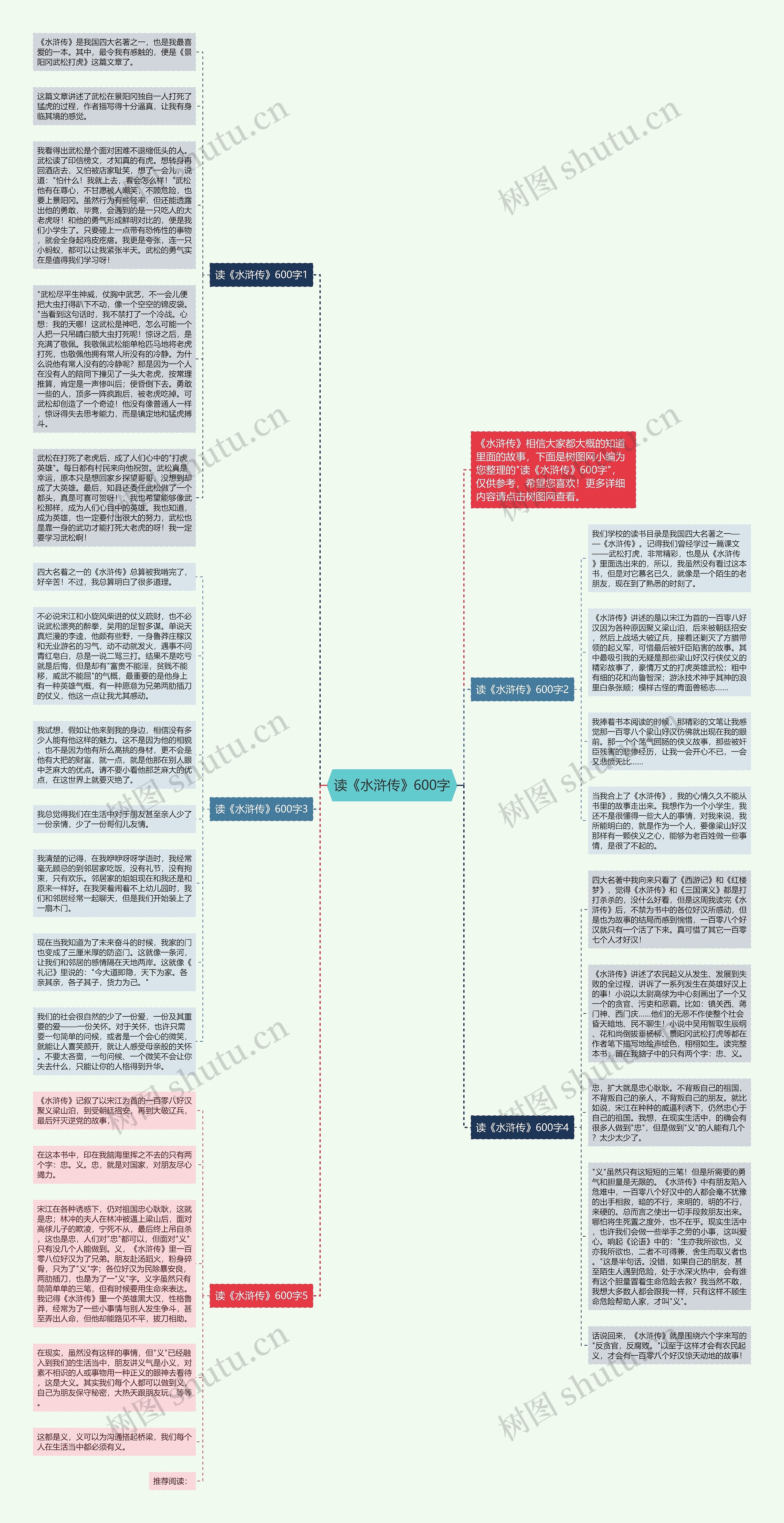 读《水浒传》600字思维导图