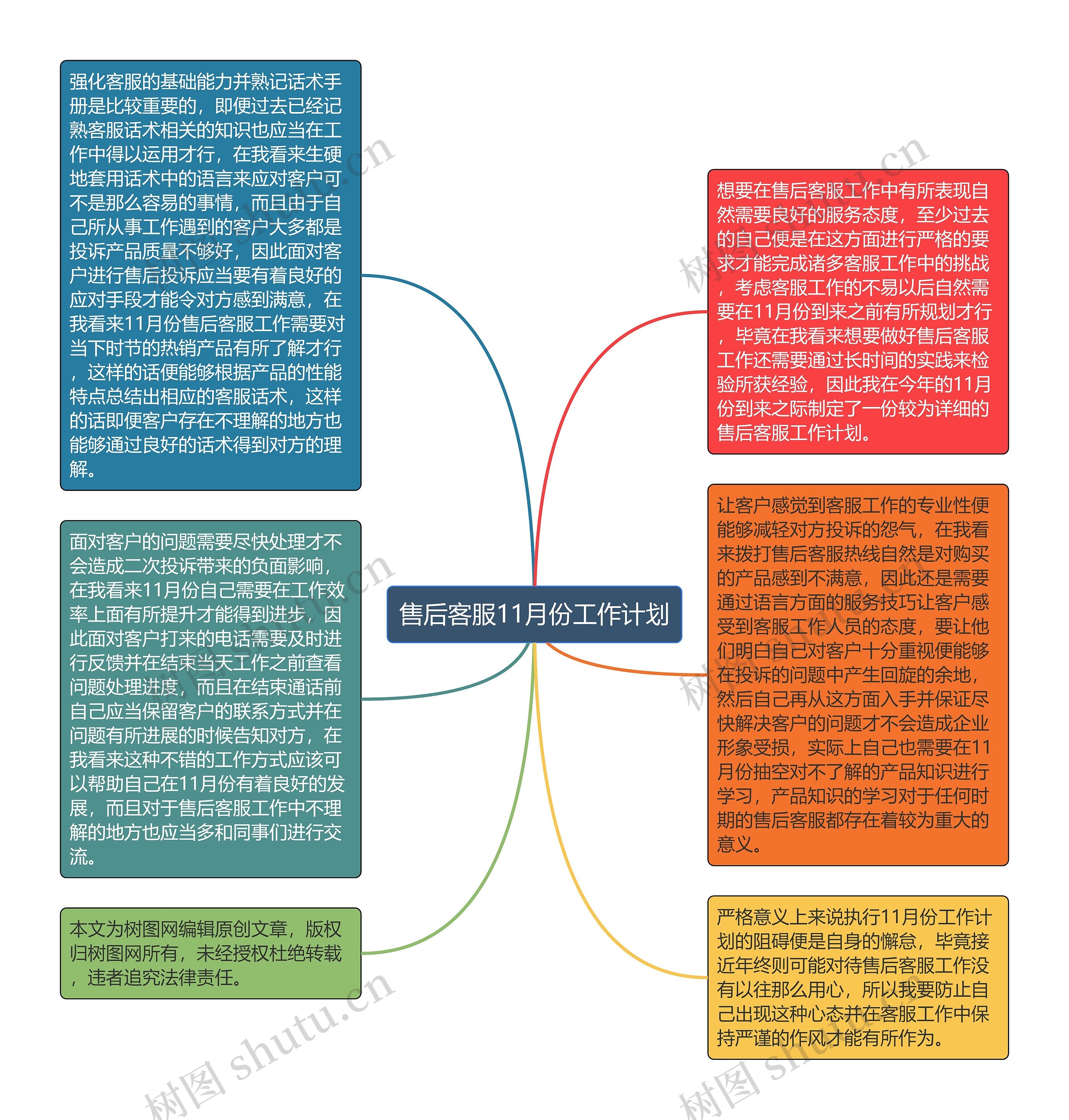 售后客服11月份工作计划