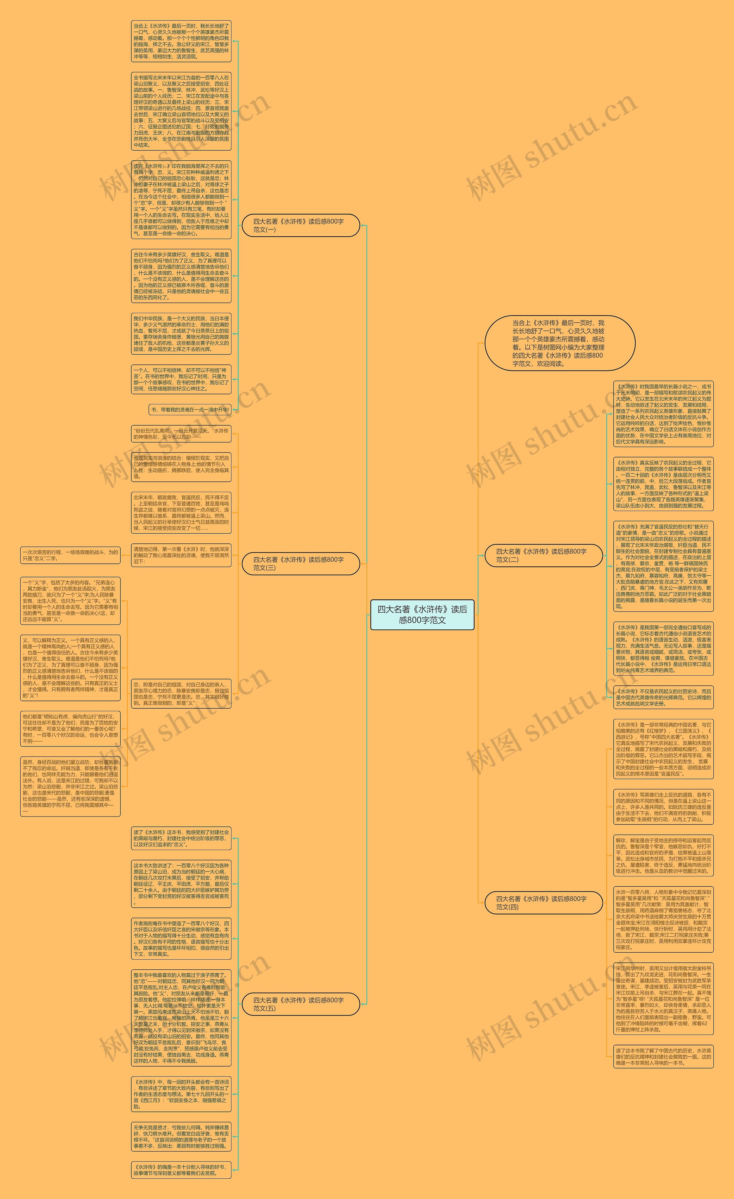 四大名著《水浒传》读后感800字范文思维导图